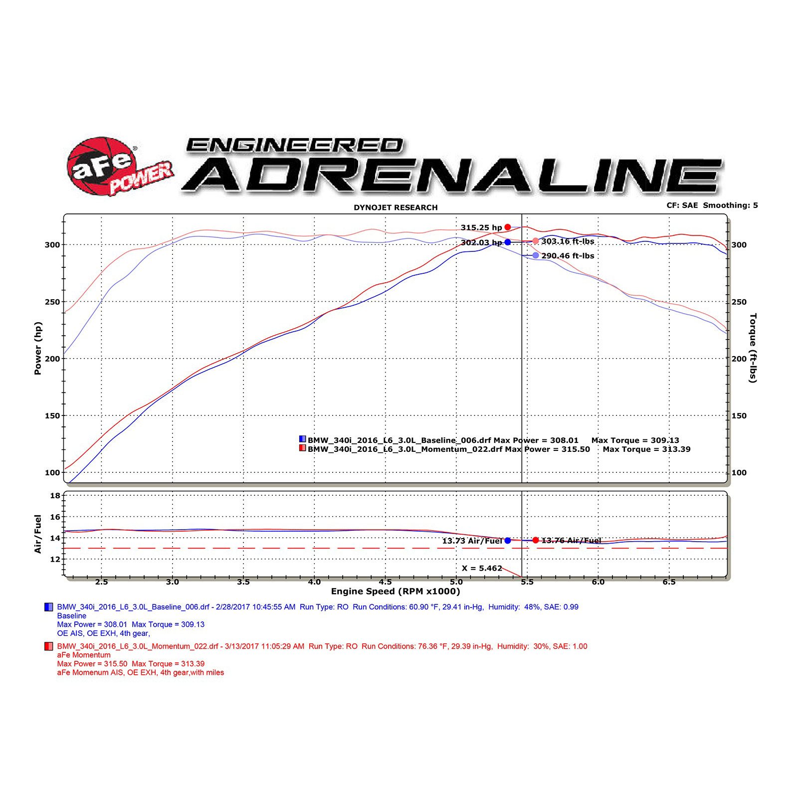 Momentum GT Cold Air Intake System Media