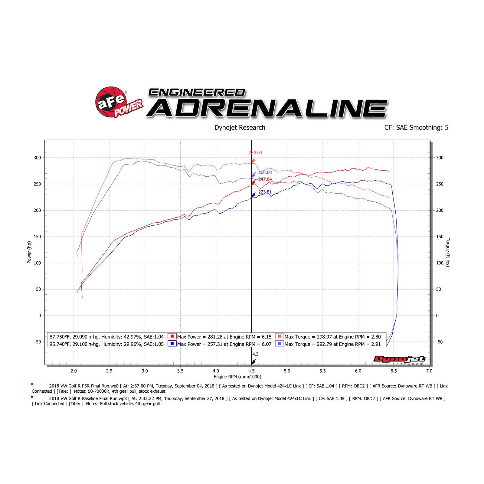 Momentum GT Cold Air Intake System - OVERSTOCK