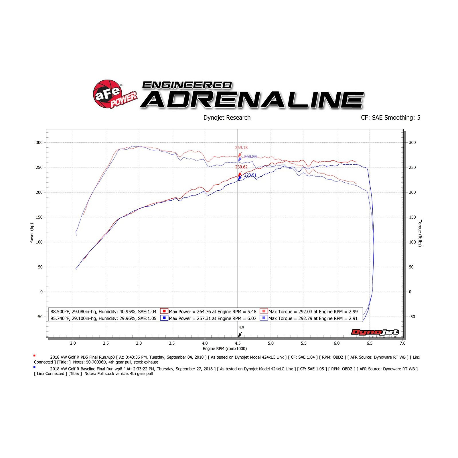 Momentum GT Cold Air Intake System - OVERSTOCK