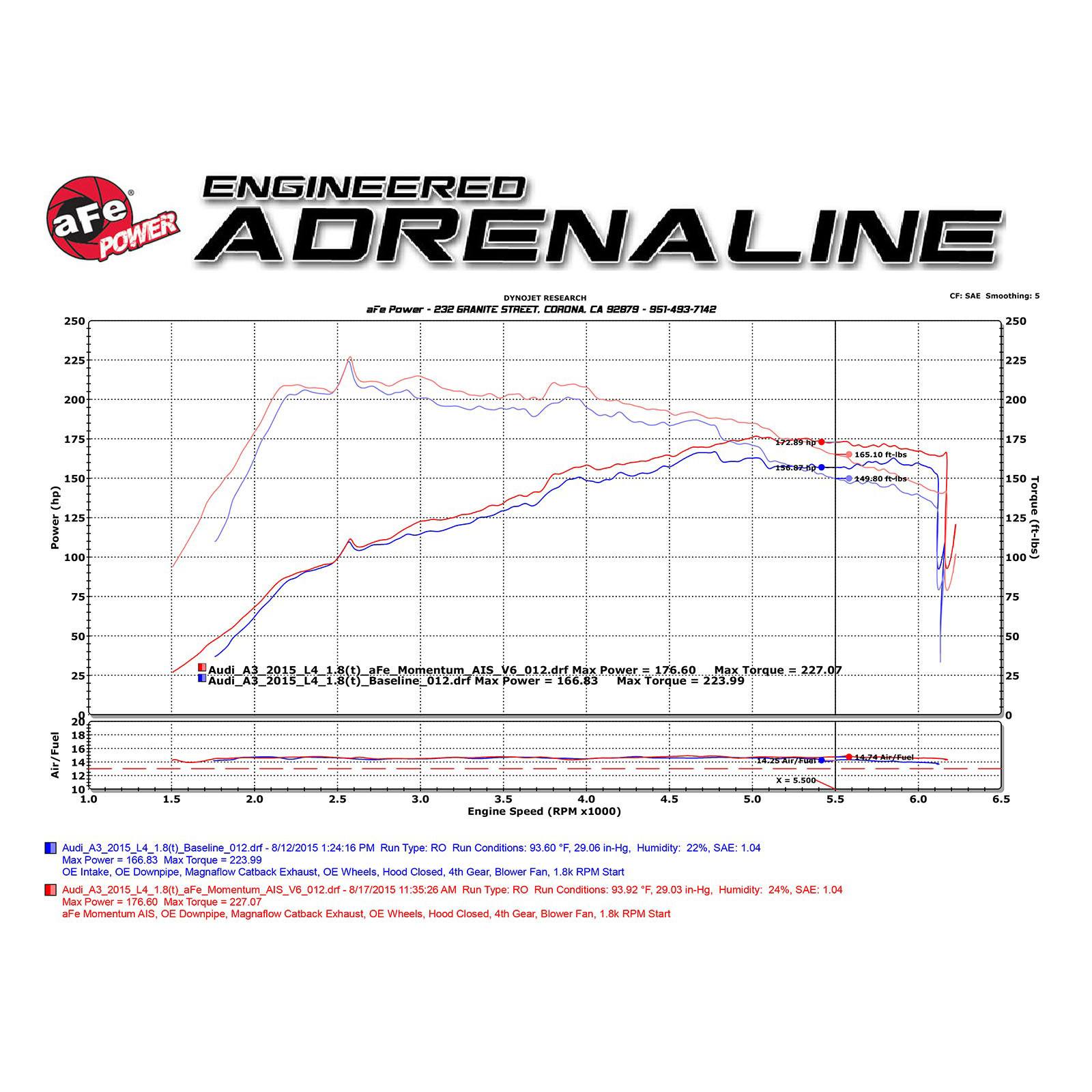 Momentum GT Cold Air Intake System w/ Pro DRY S Media 51-76403