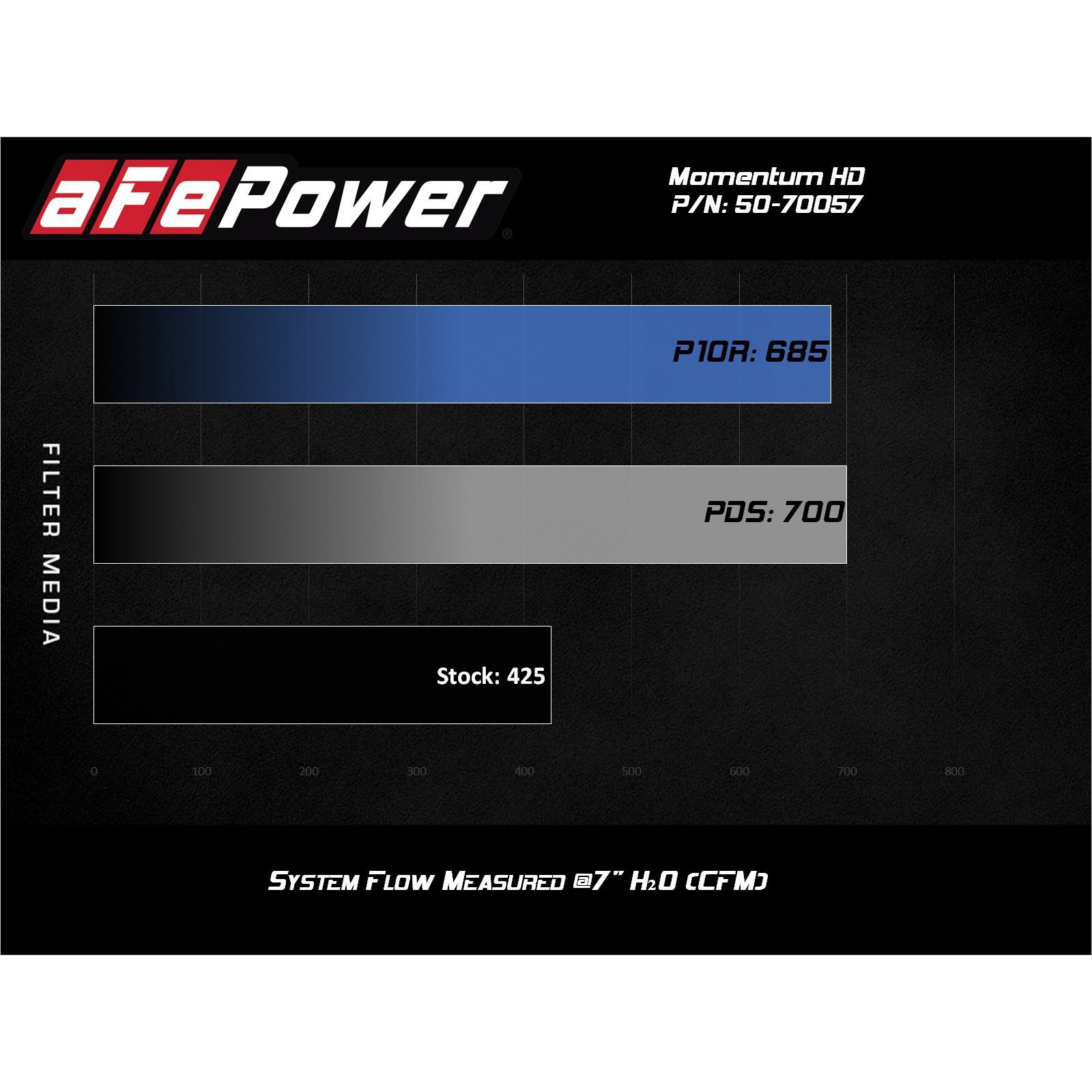 Momentum HD Cold Air Intake System