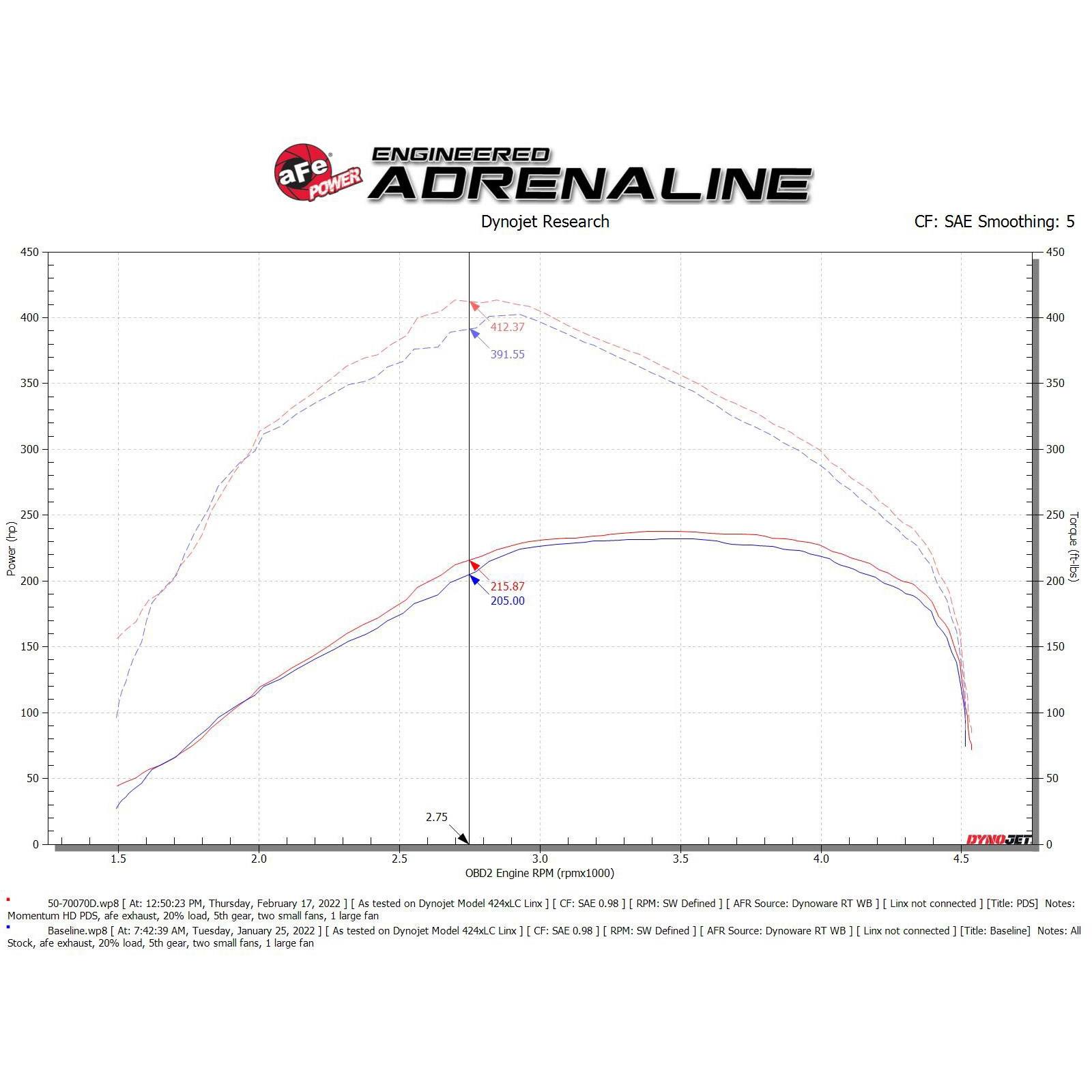 Momentum HD Cold Air Intake System w/ Pro DRY S Filter