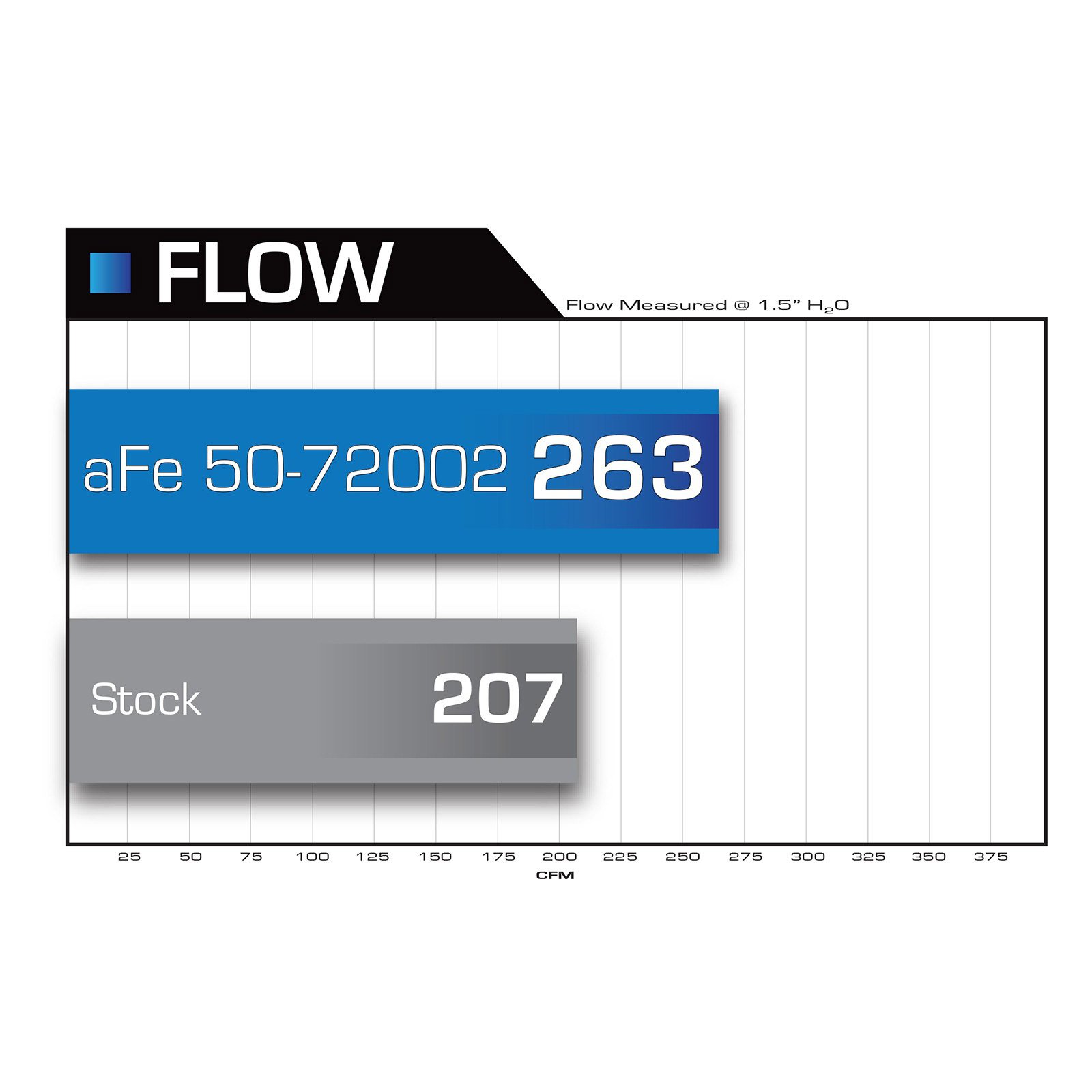 Momentum HD Cold Air Intake System w/Pro 10R Filter Media