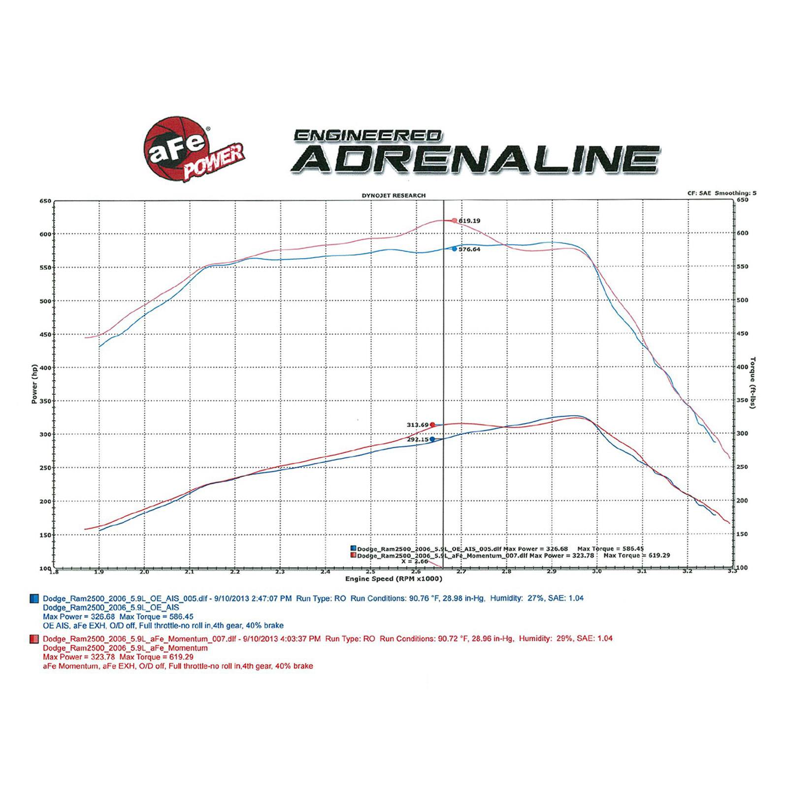 Momentum HD Cold Air Intake System w/Pro 10R Filter Media