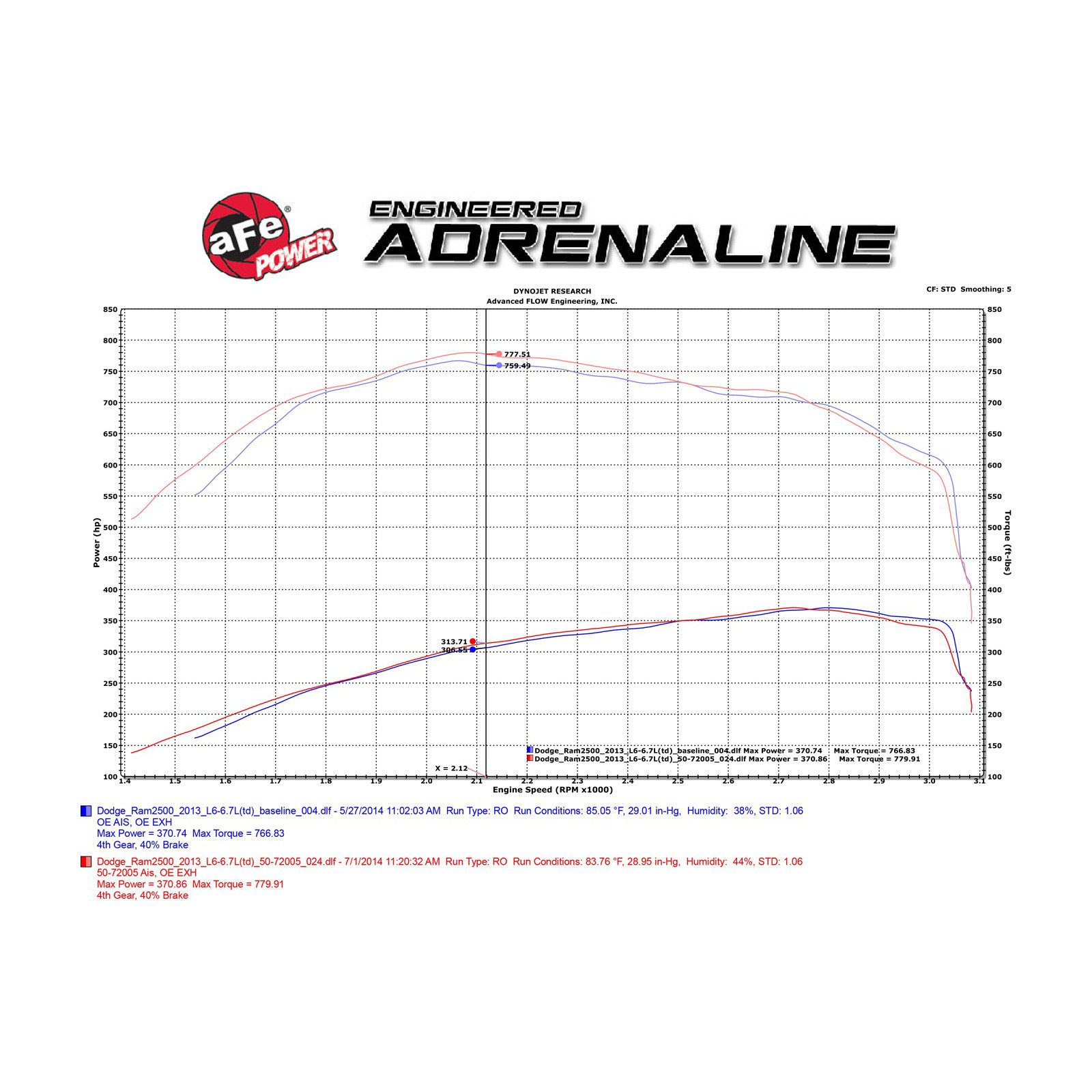 Momentum HD Cold Air Intake System w/Pro 10R Filter Media