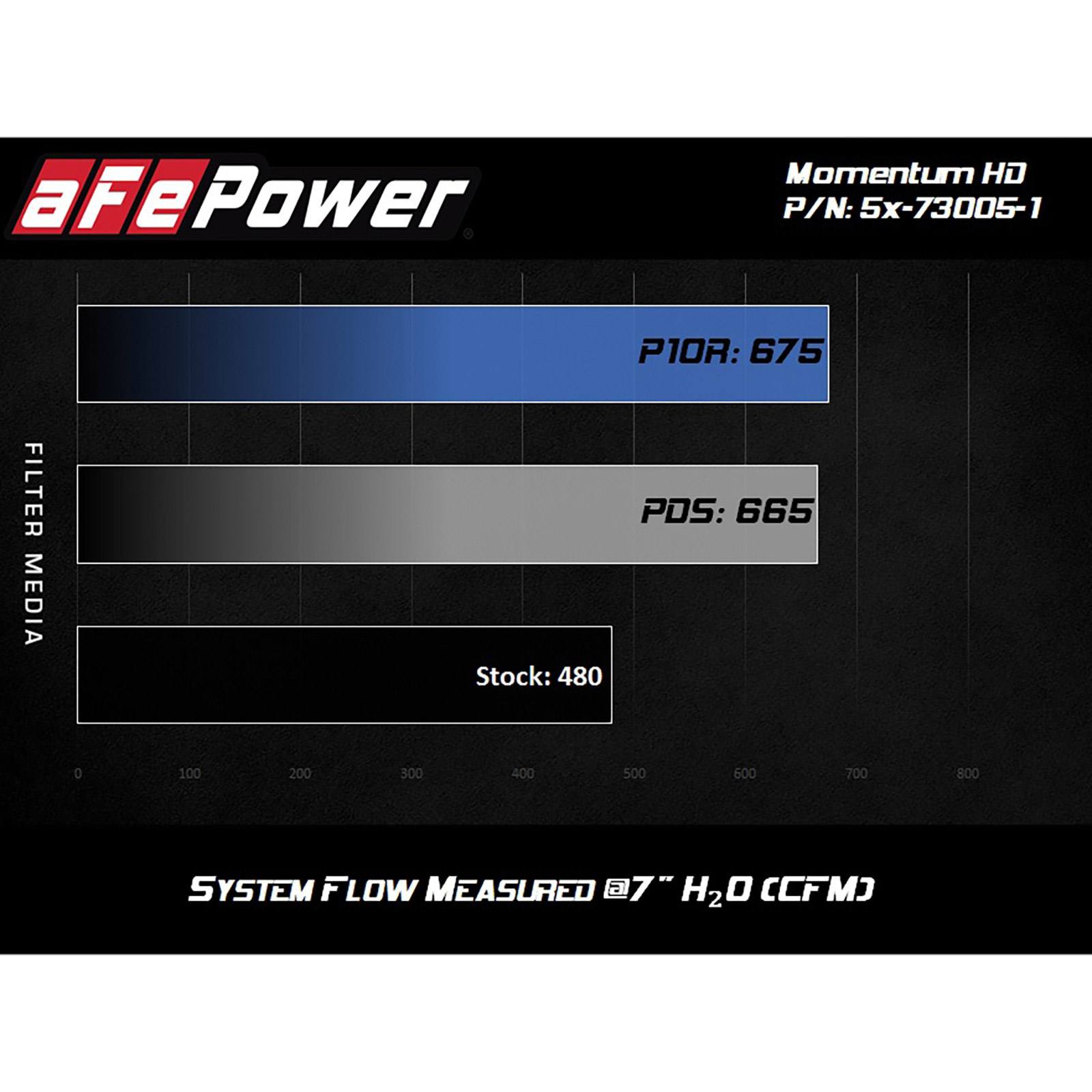 Momentum HD Cold Air Intake System w/Pro 10R Filter Media