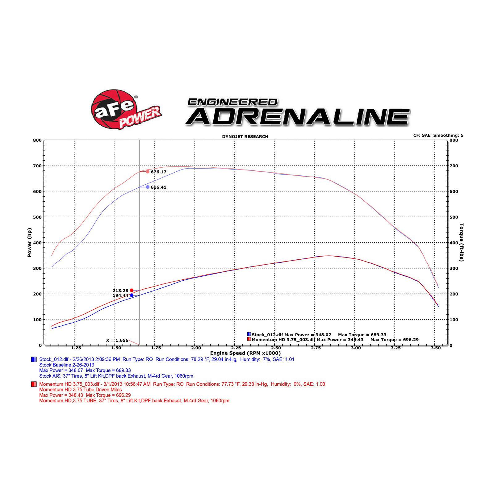 Momentum HD Cold Air Intake System w/Pro 10R Filter Media