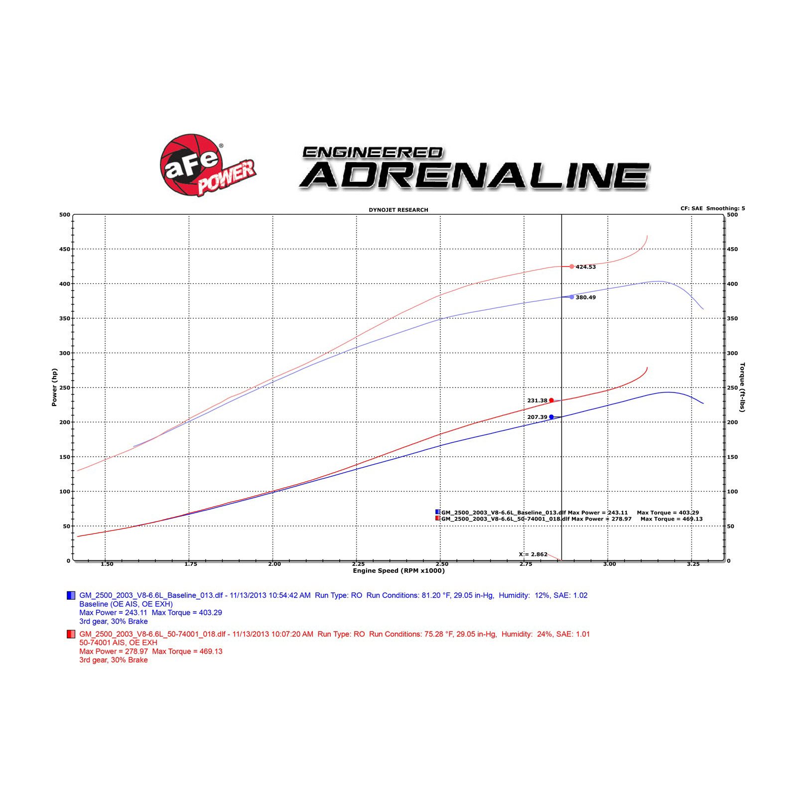 Momentum HD Cold Air Intake System w/Pro 10R Filter Media