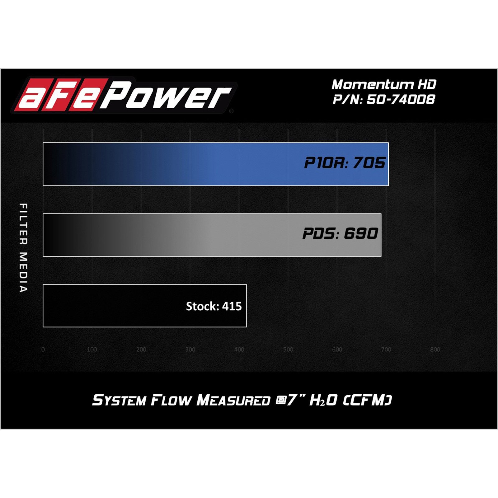 Momentum HD Cold Air Intake System w/Pro 10R Filter Media