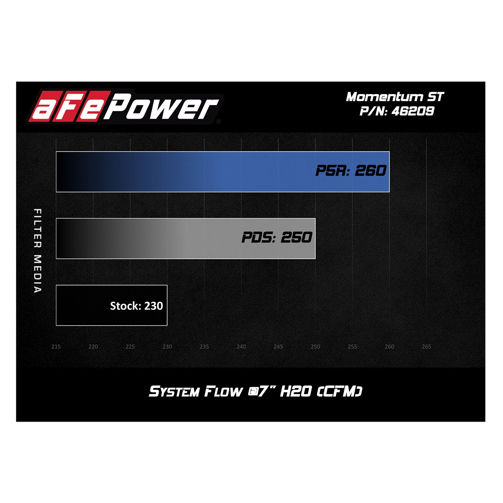 Momentum ST Cold Air Intake System Media