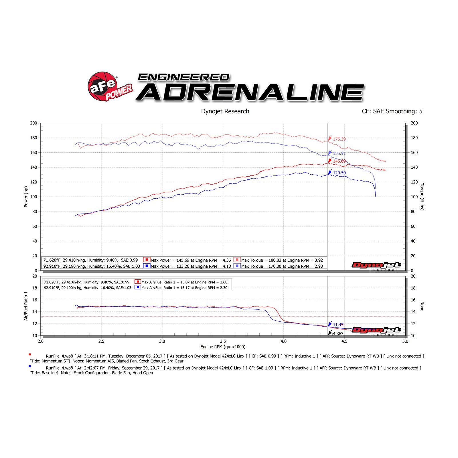 Momentum ST Cold Air Intake System Media