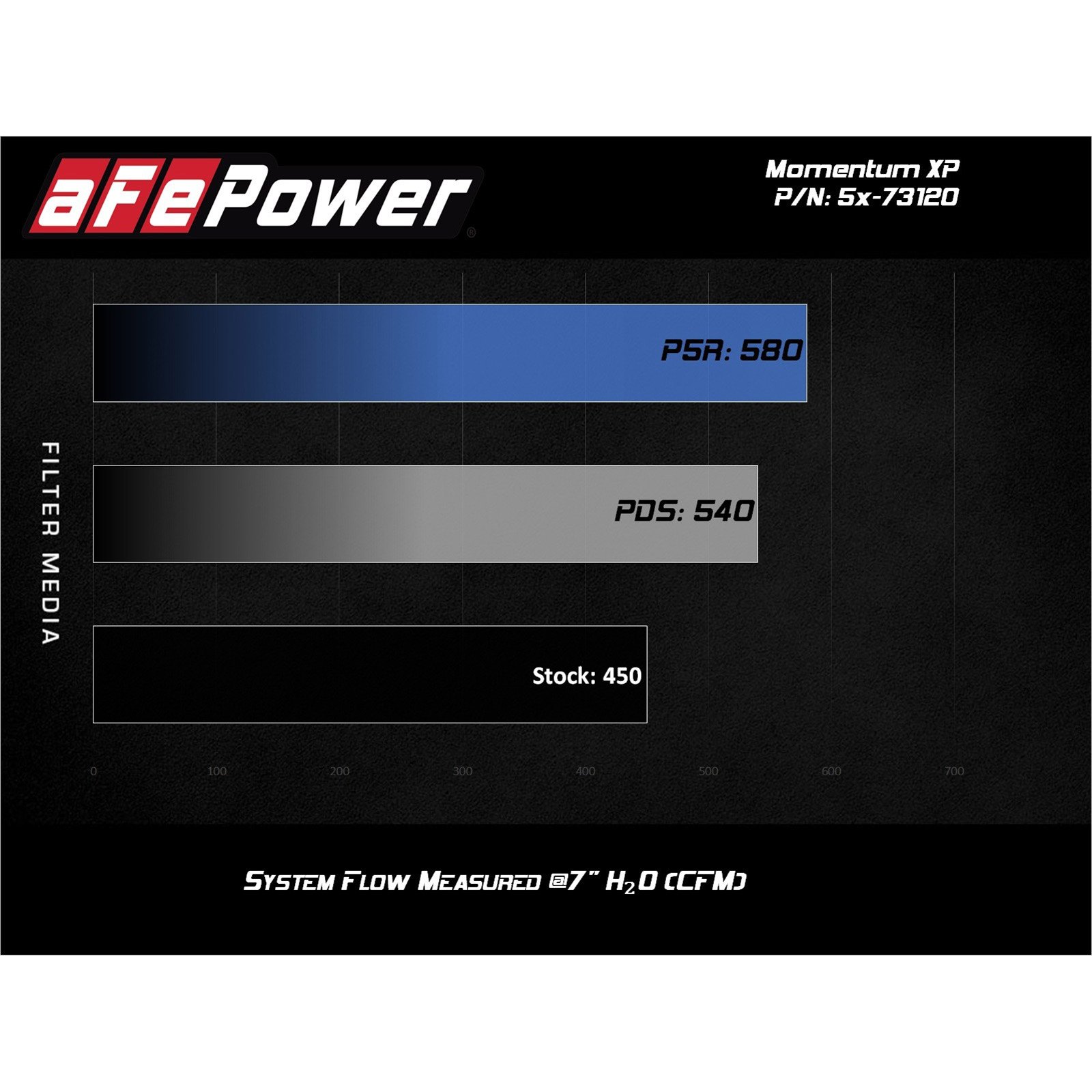 Momentum XP 'Alpha Raptor' Cold Air Intake System - Black Media