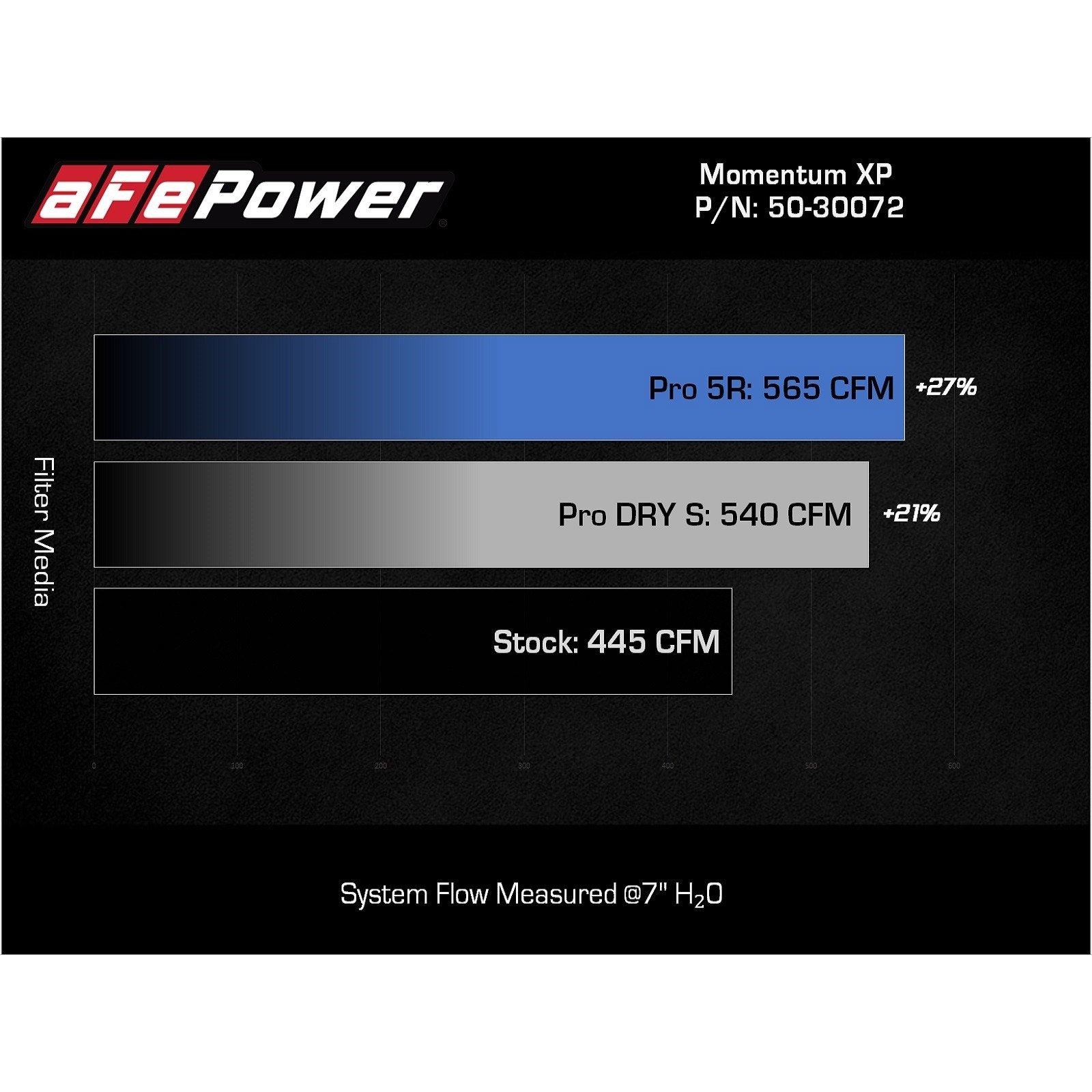 Momentum XP Cold Air Intake System - Blue w/ Pro DRY S Filter