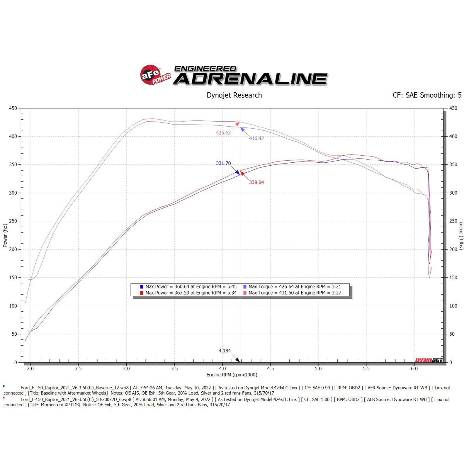 Momentum XP Cold Air Intake System - Blue w/ Pro DRY S Filter