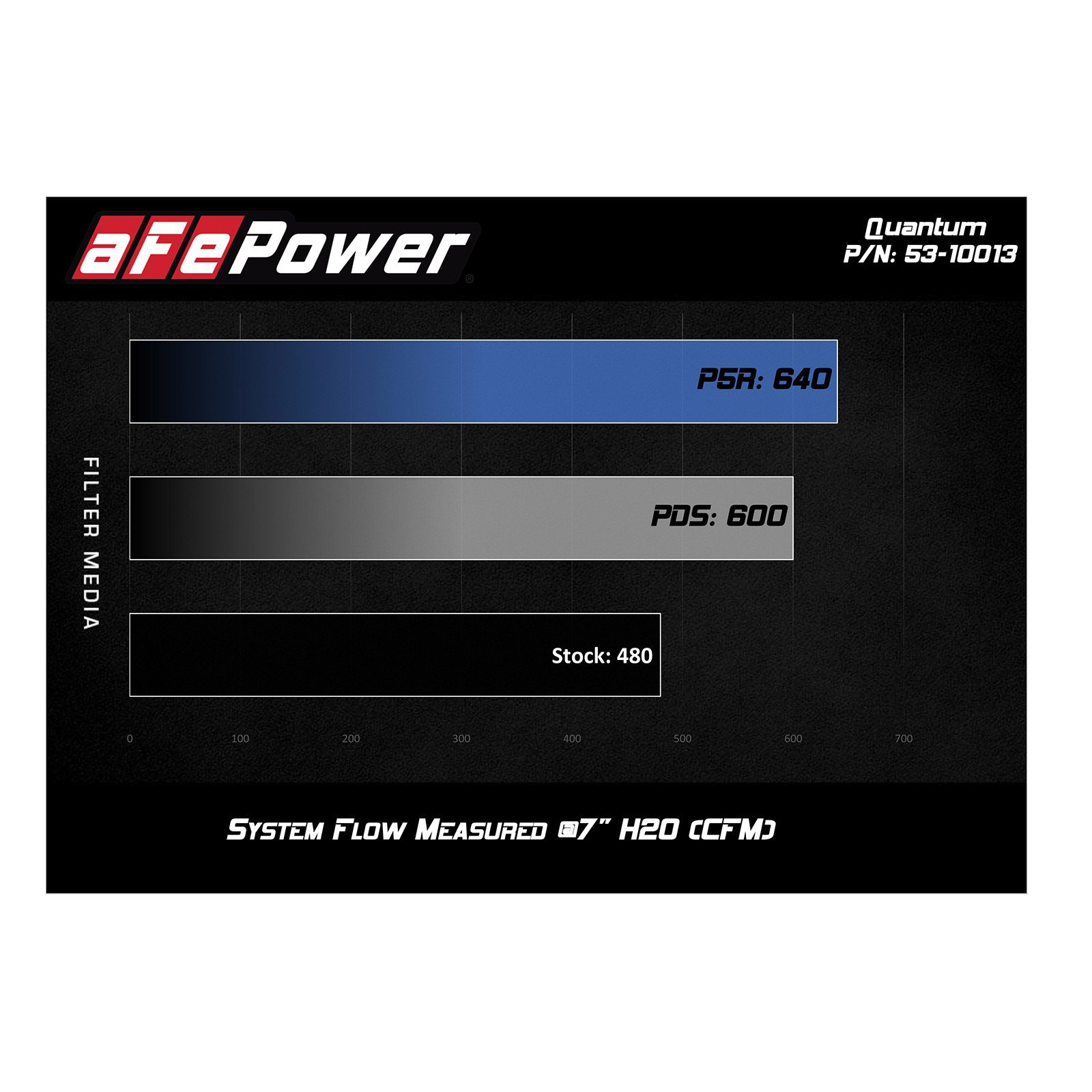 Quantum Cold Air Intake System