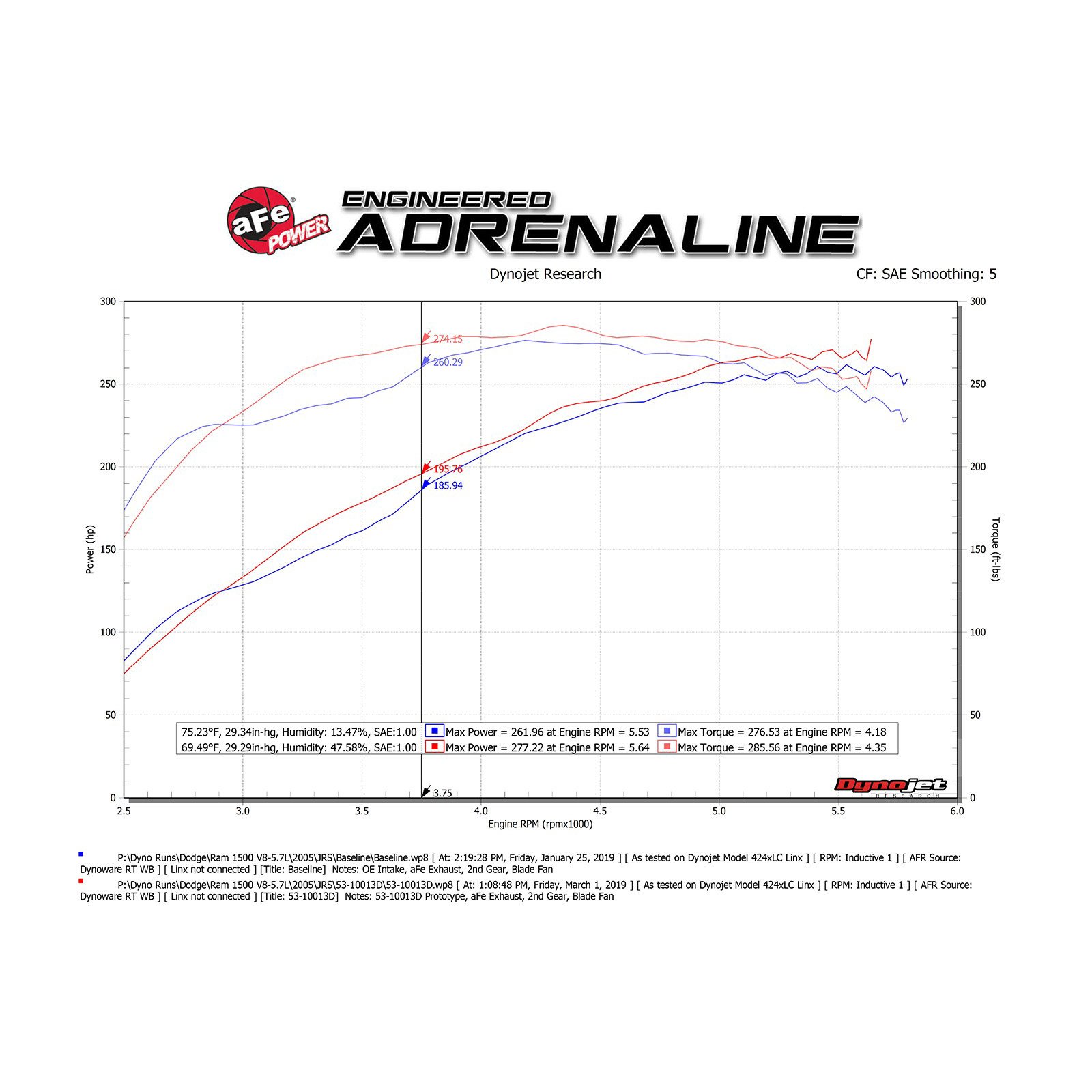 Quantum Cold Air Intake System