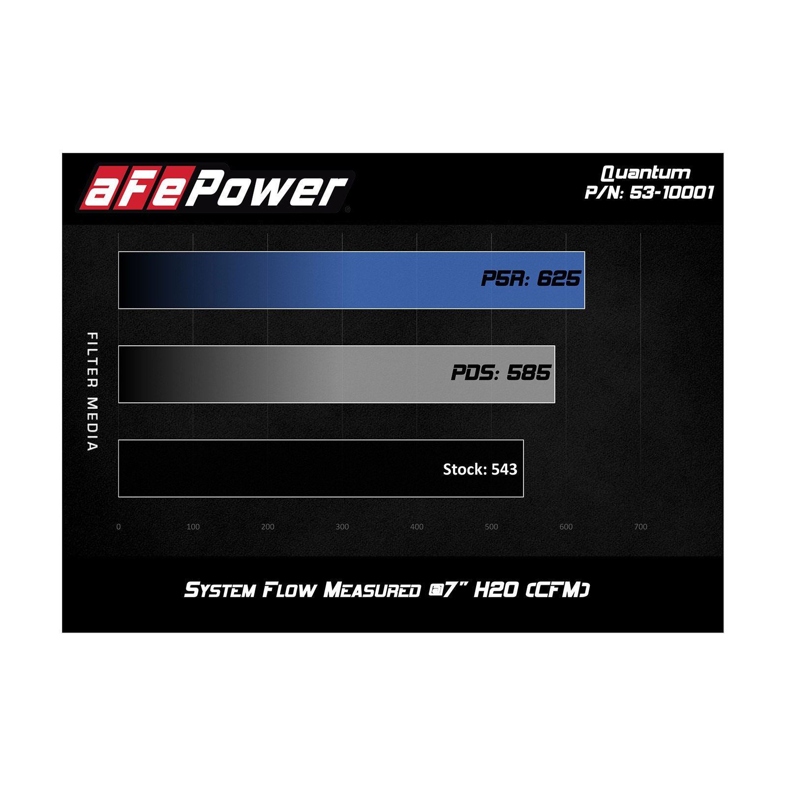 Quantum Cold Air Intake System Media