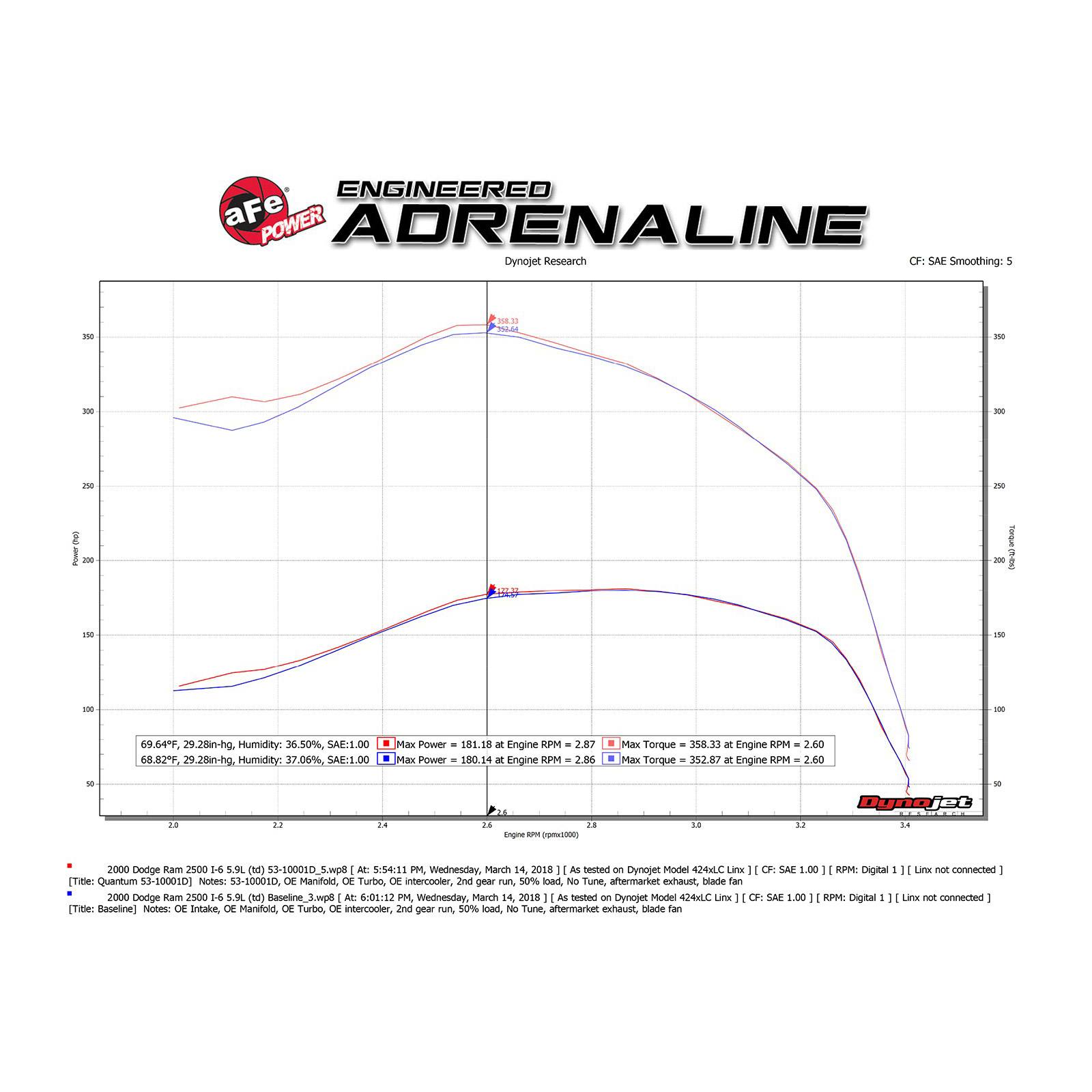 Quantum Cold Air Intake System Media