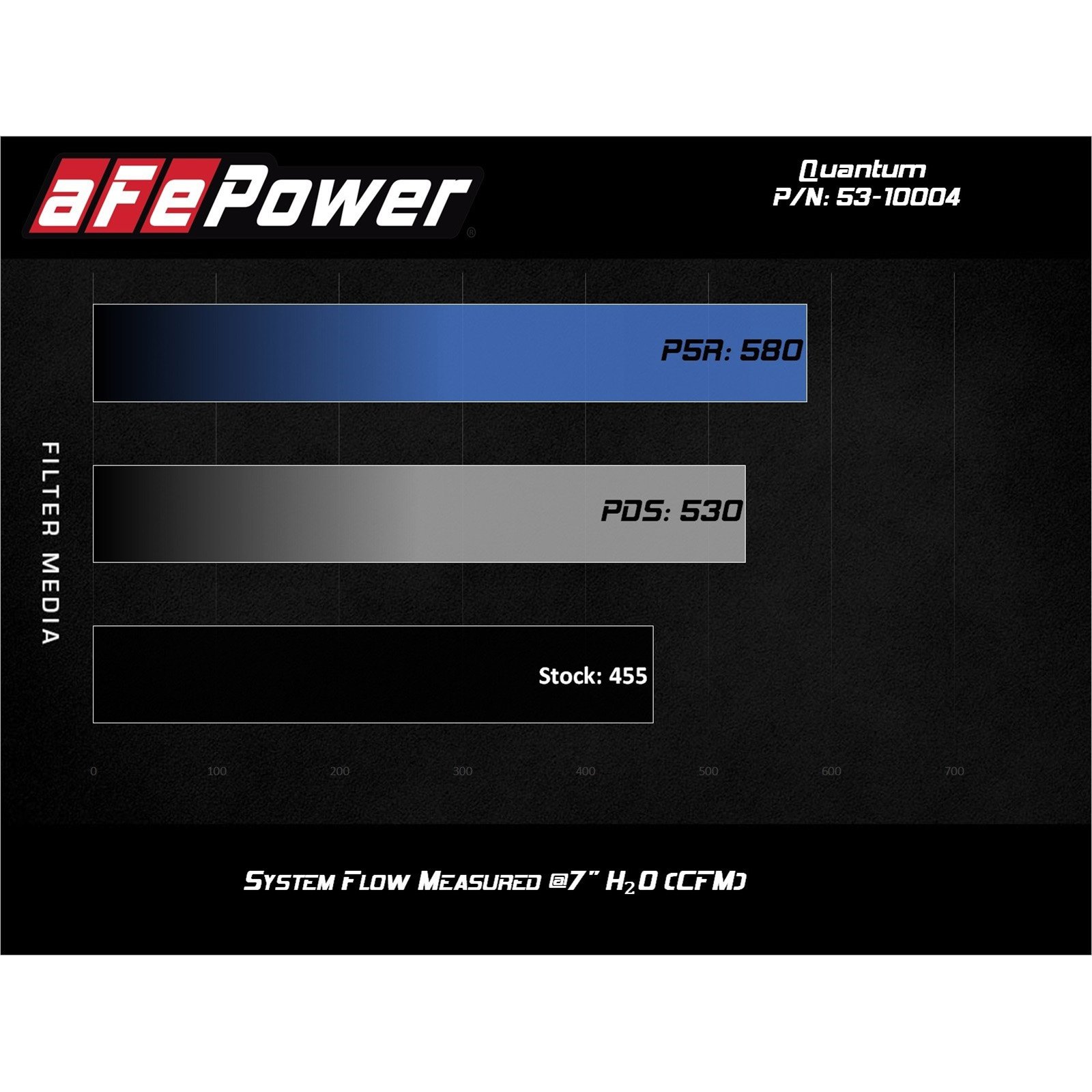 Quantum Cold Air Intake System Media