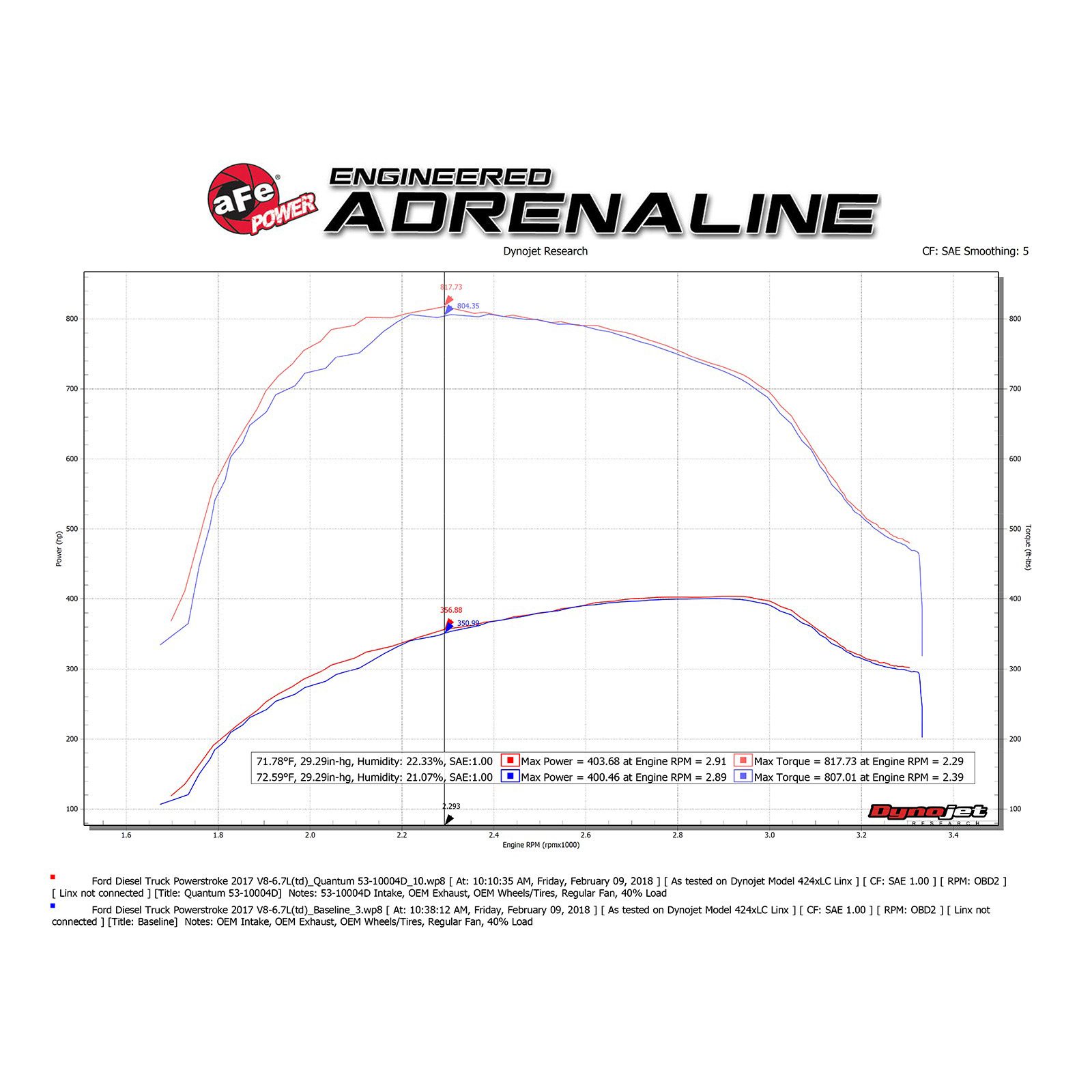 Quantum Cold Air Intake System Media