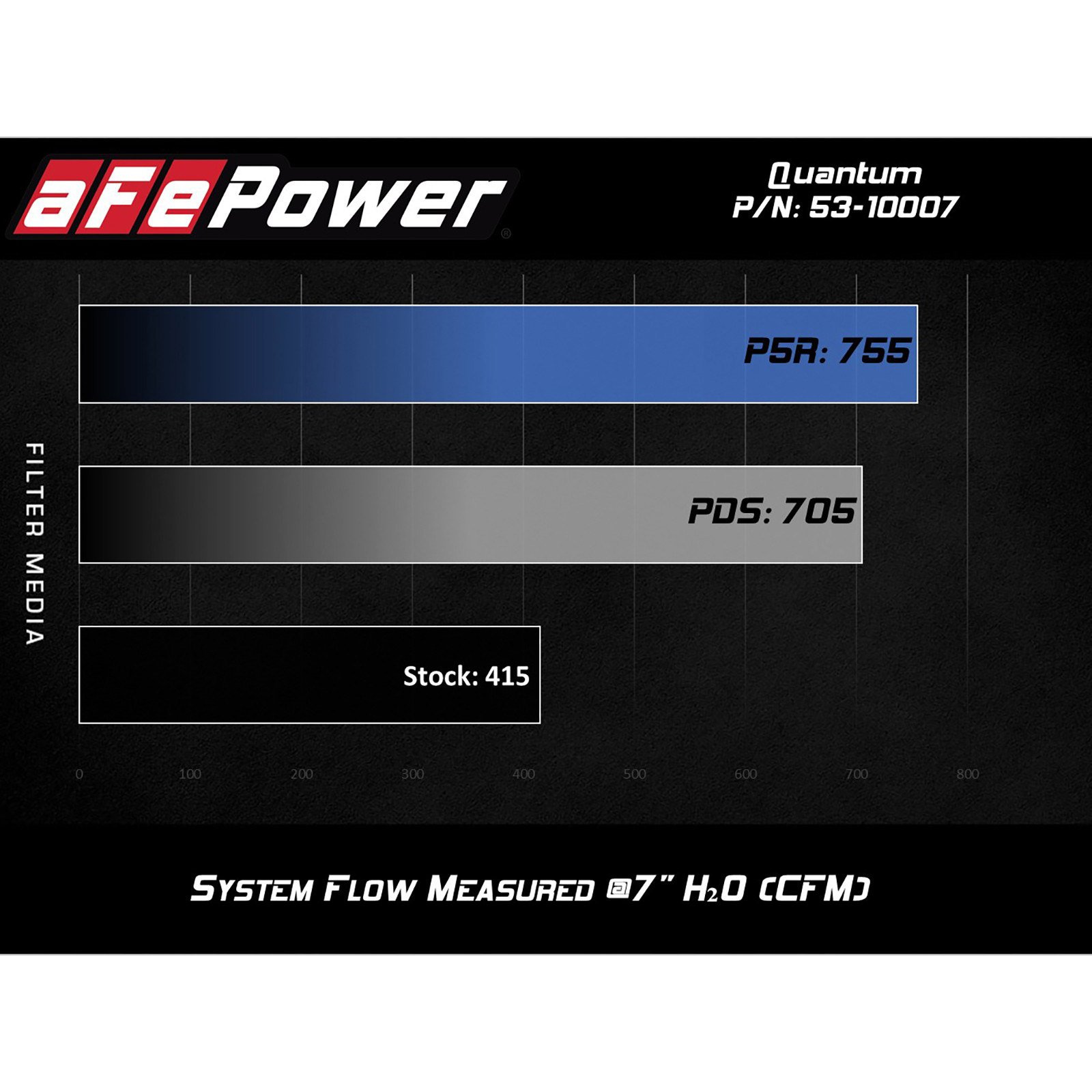 Quantum Cold Air Intake System Media