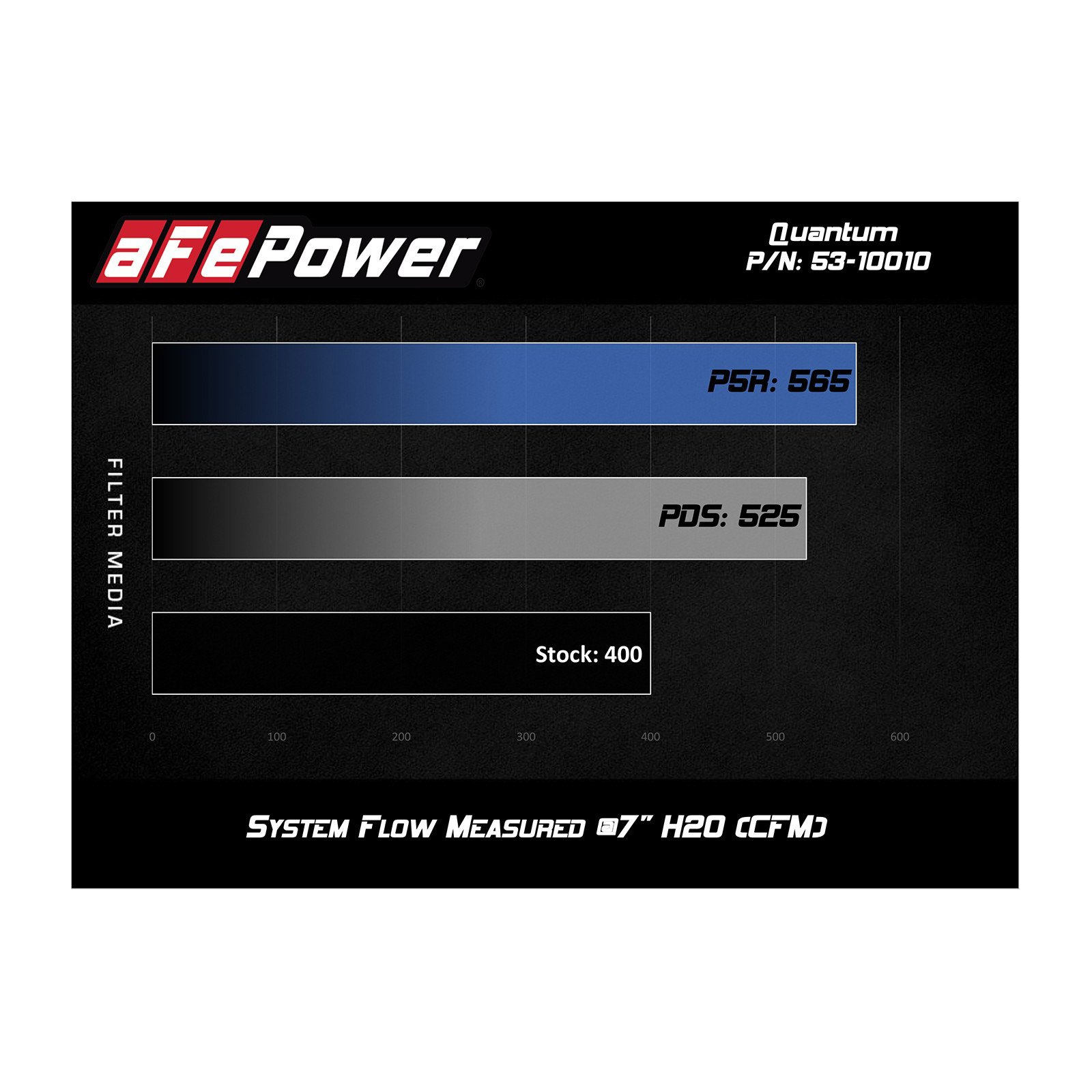 Quantum Cold Air Intake System Media