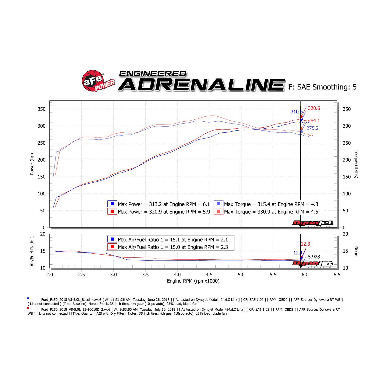 Quantum Cold Air Intake System Media