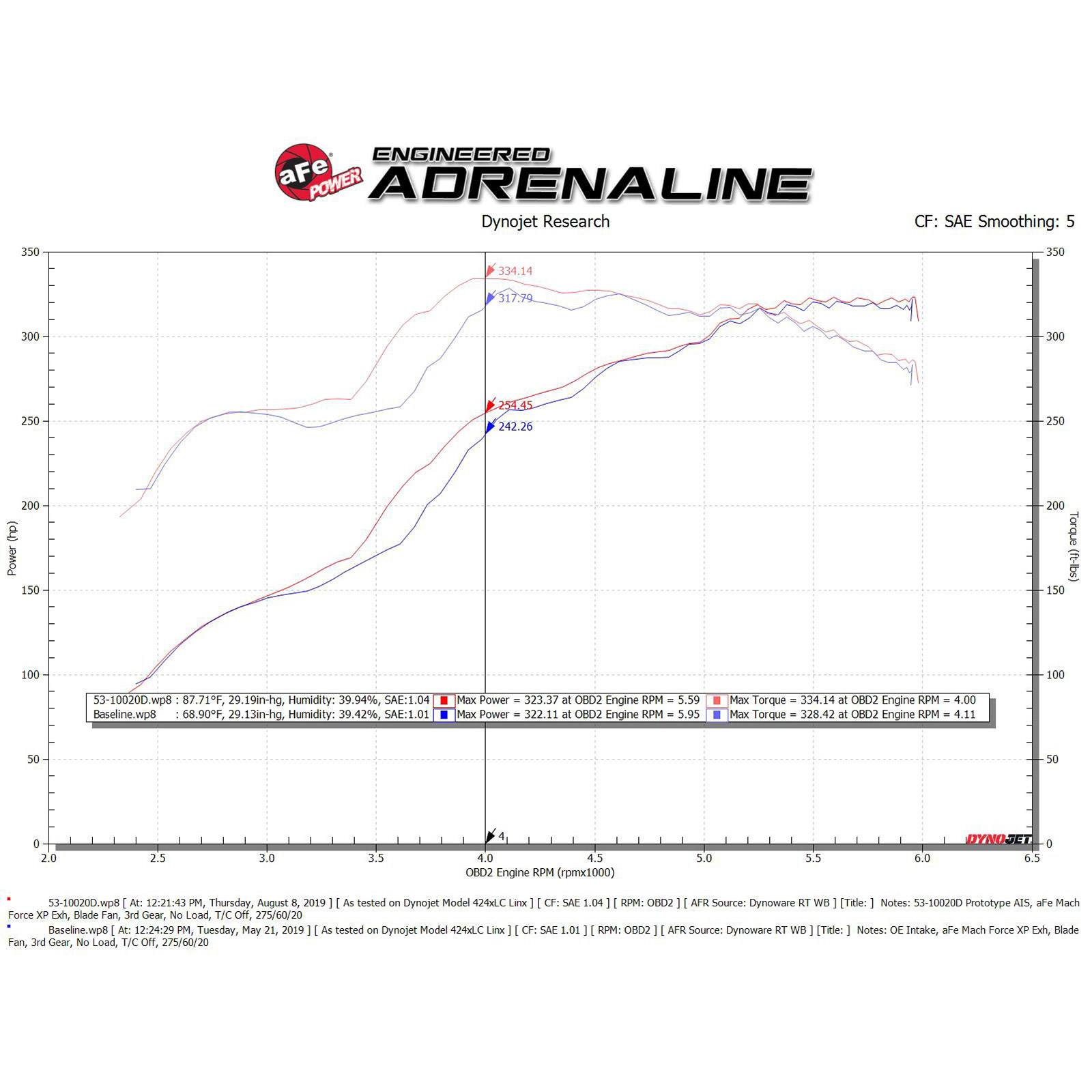 Quantum Cold Air Intake System Media