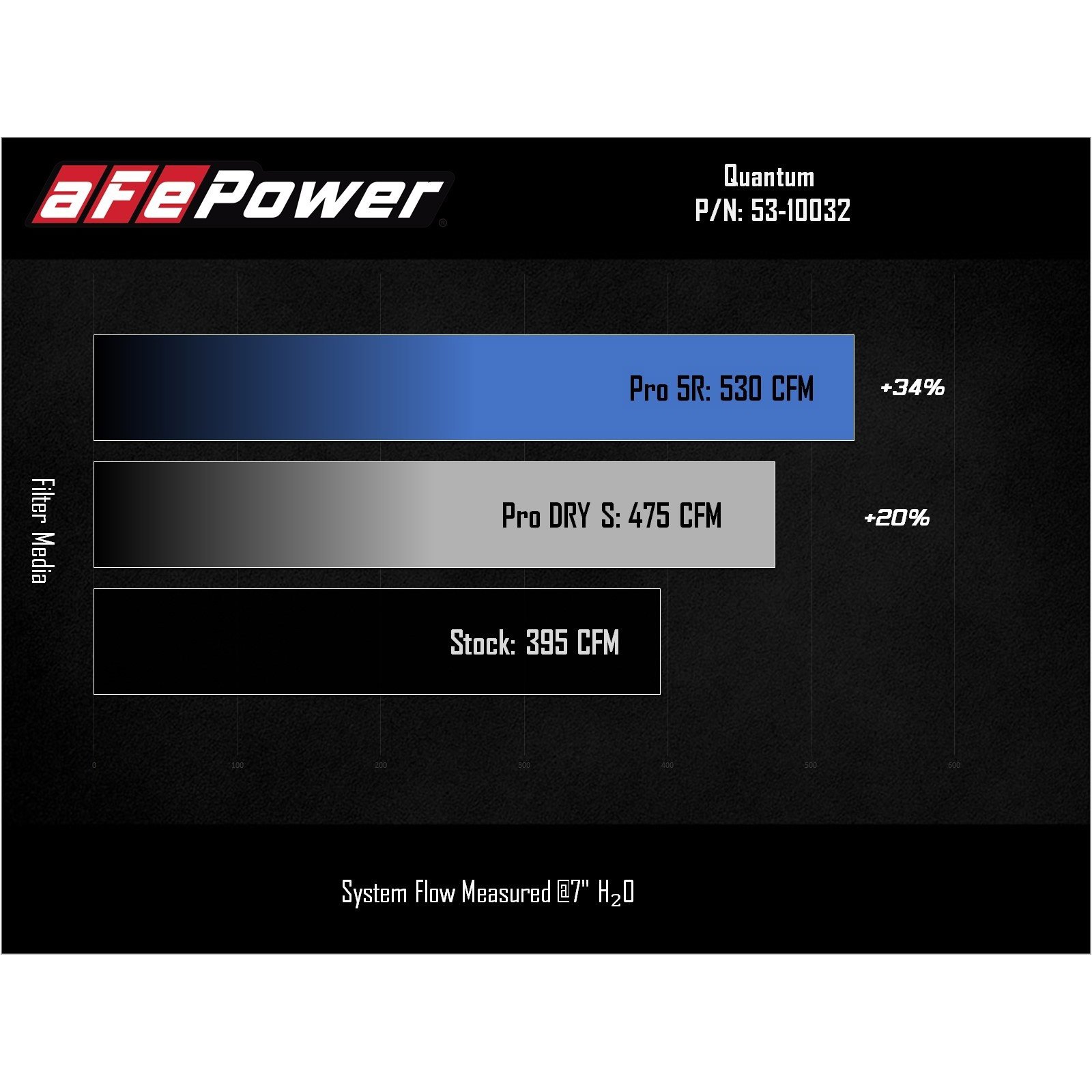 Quantum Cold Air Intake System Media