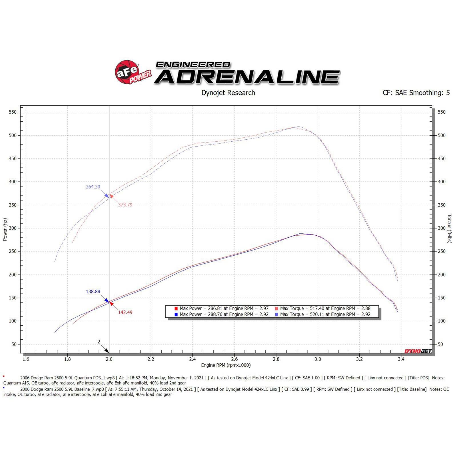 Quantum Cold Air Intake System Media