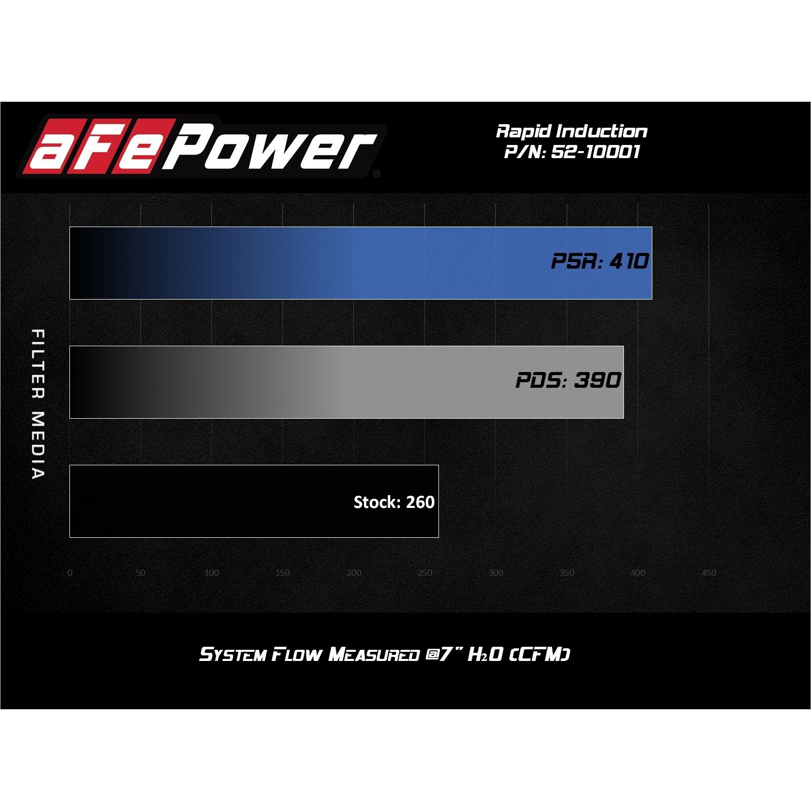 Rapid Induction Cold Air Intake System w/ Pro DRY S Filter