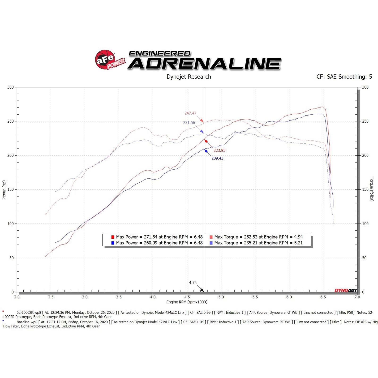 Rapid Induction Cold Air Intake System w/ Pro DRY S Filter