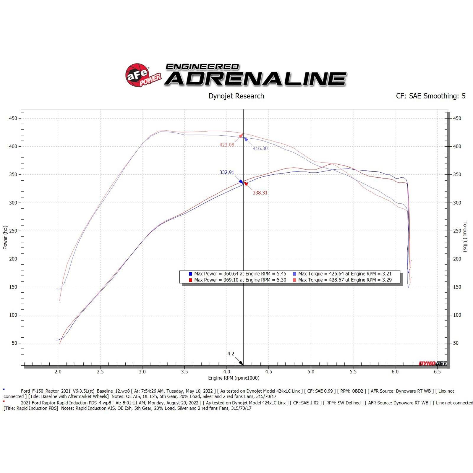 Rapid Induction Cold Air Intake System w/ Pro DRY S Filter
