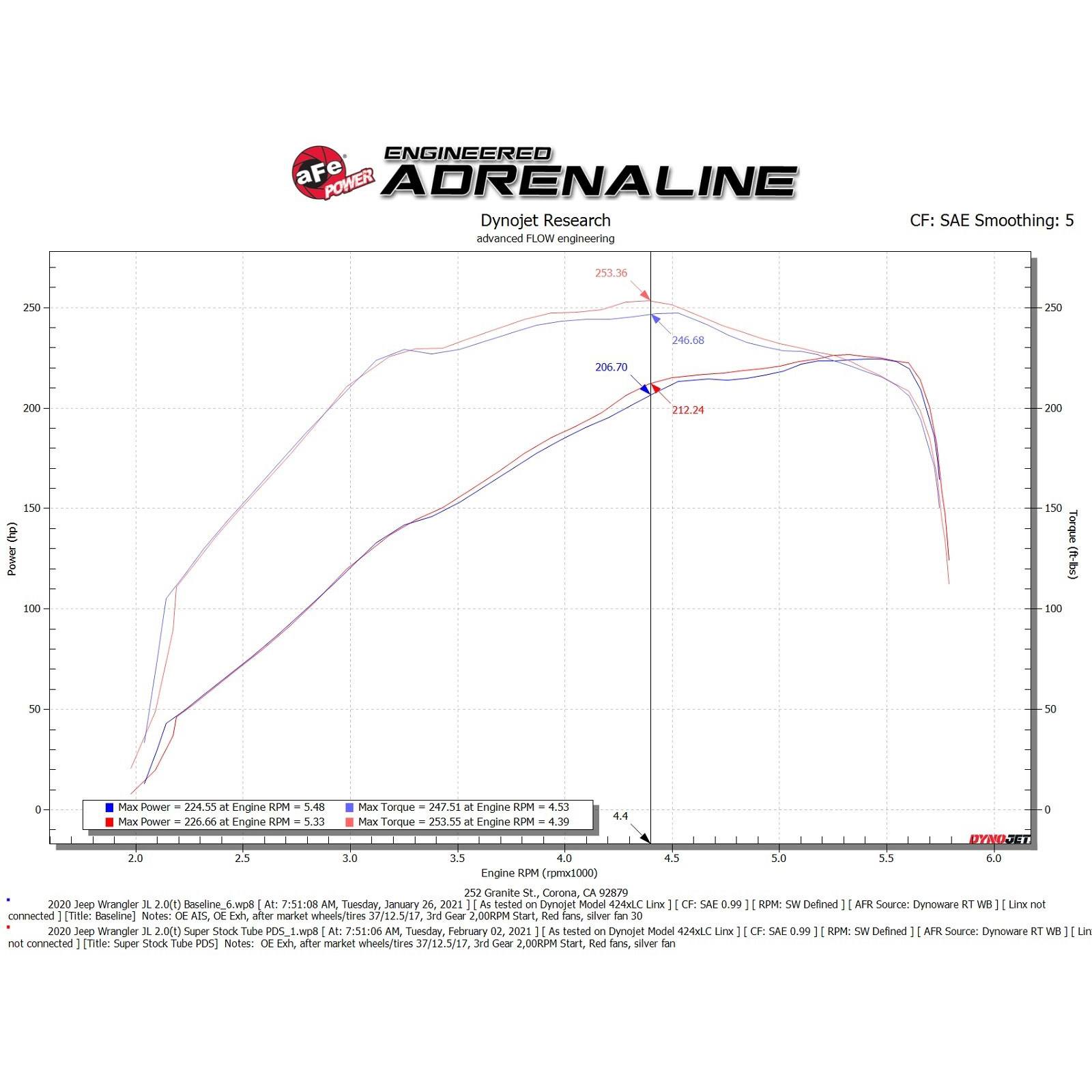 Super Stock Induction System® w/ Pro DRY S Filter