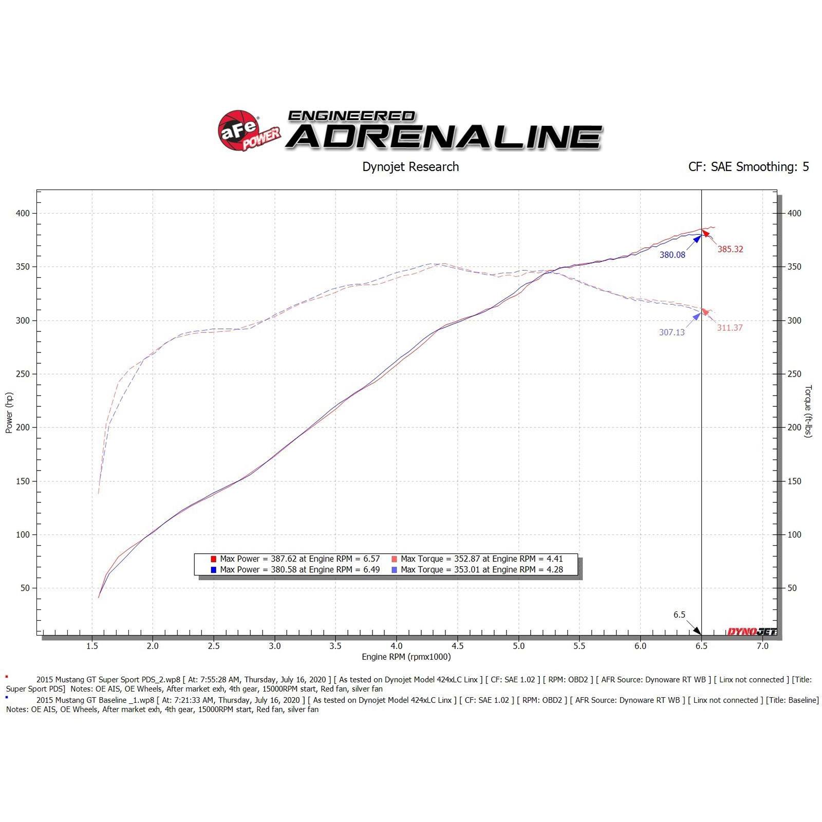 Super Stock Induction System® Media