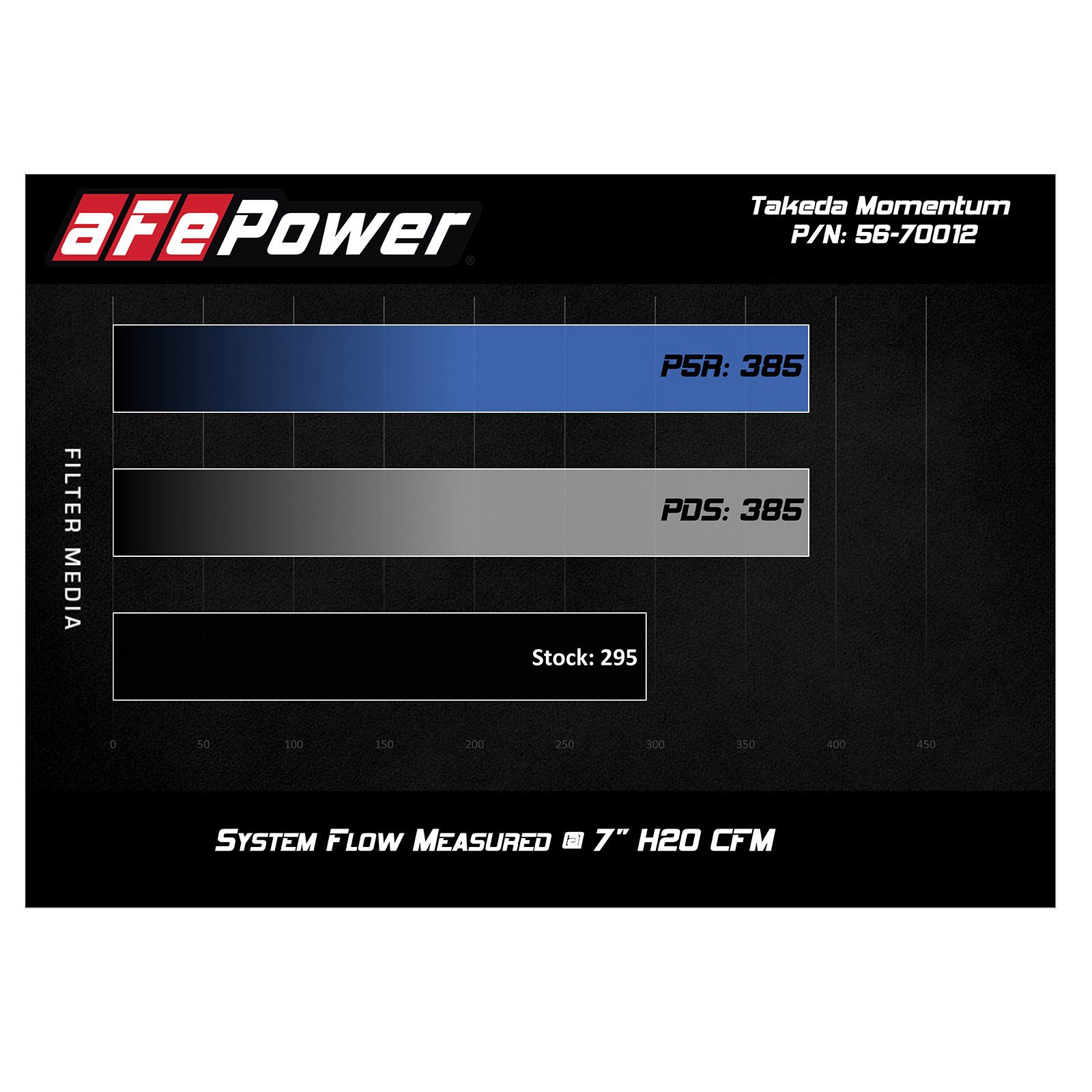 Takeda Momentum Cold Air Intake System