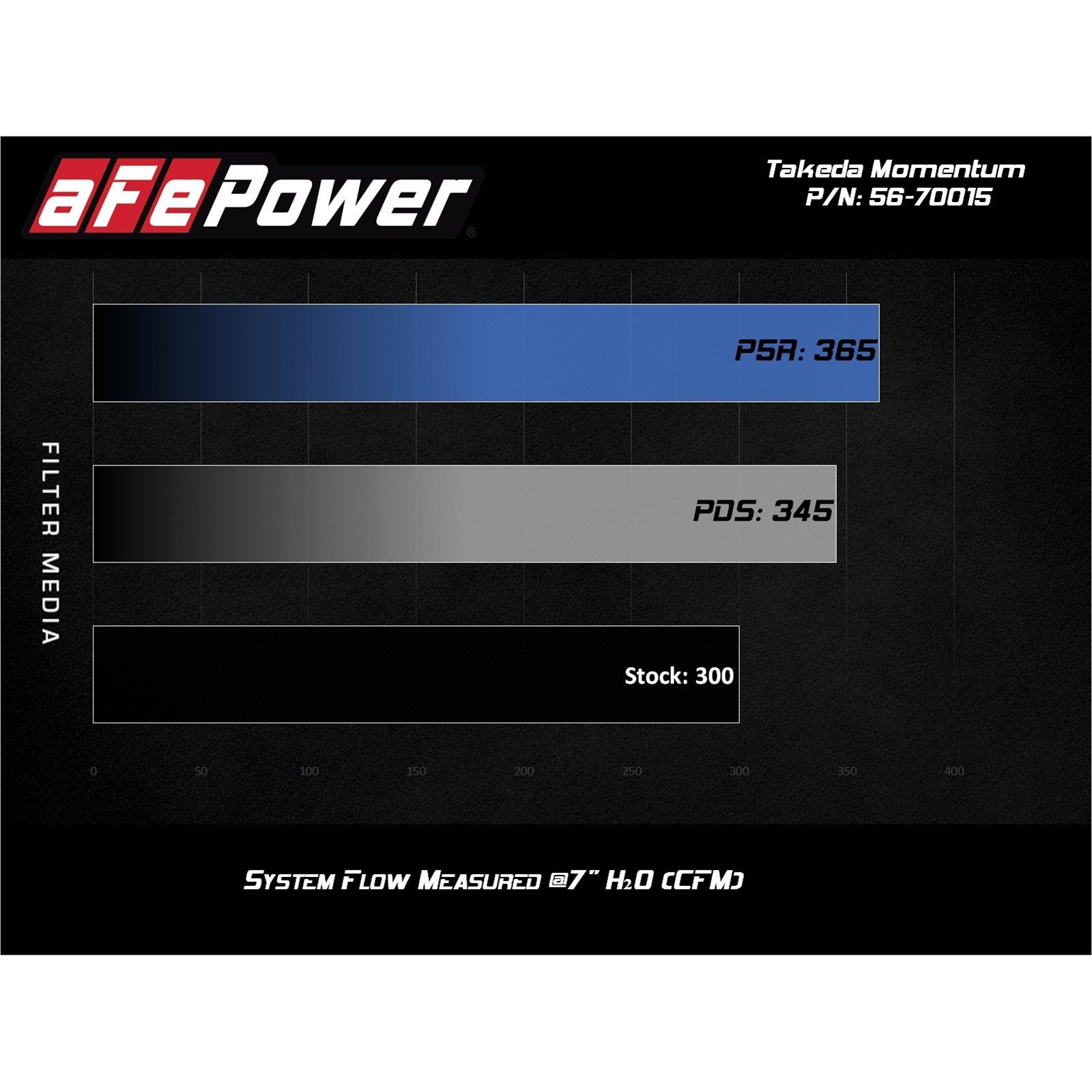 Takeda Momentum Cold Air Intake System