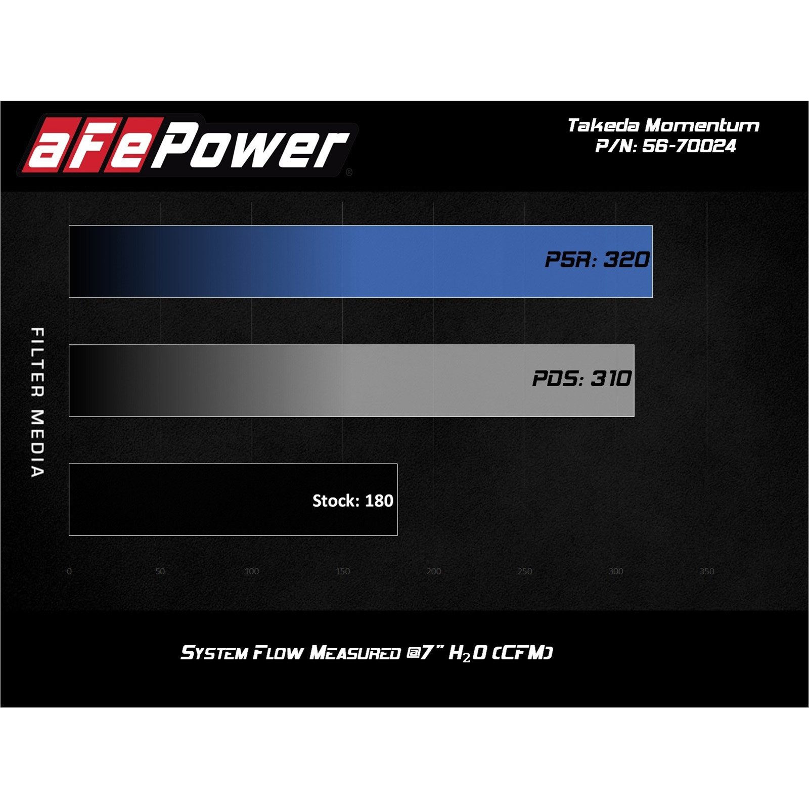 Takeda Momentum Cold Air Intake System