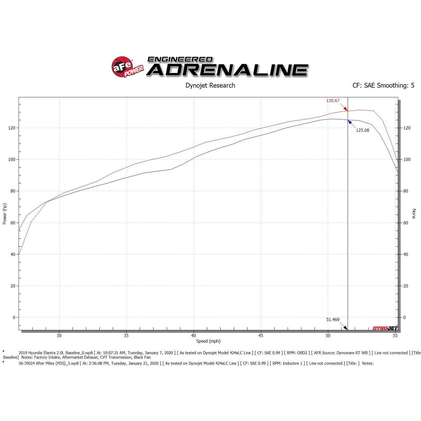 Takeda Momentum Cold Air Intake System