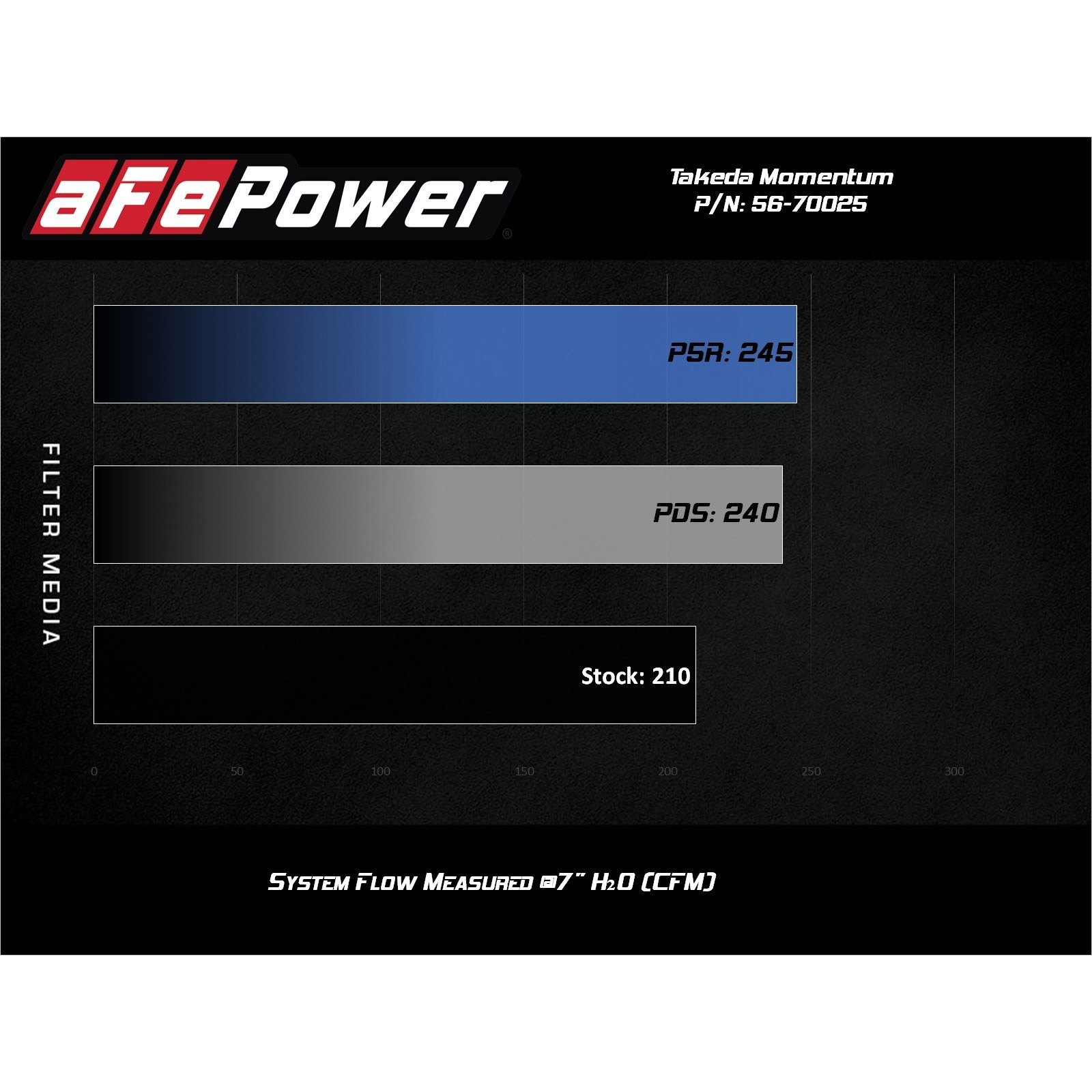 Takeda Momentum Cold Air Intake System