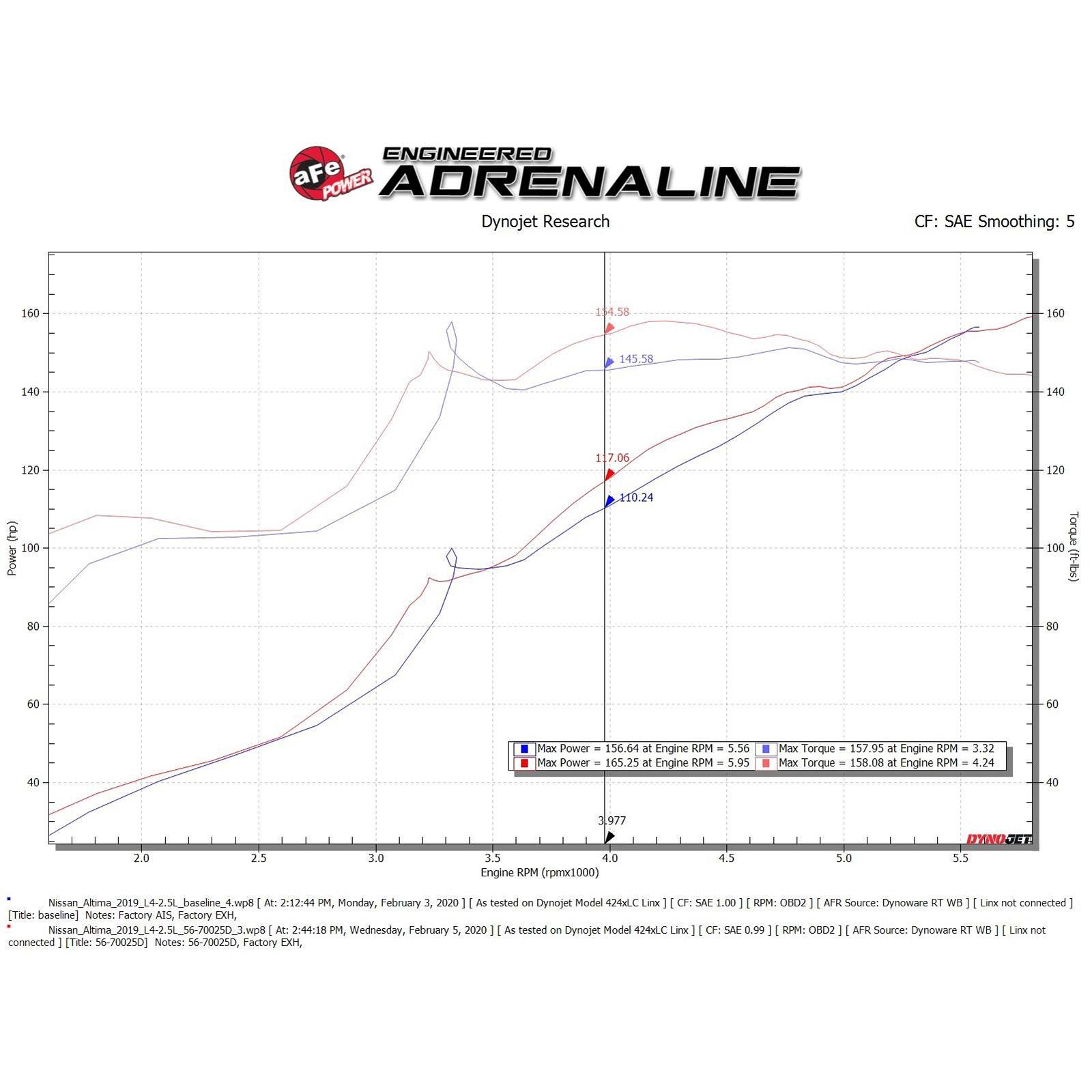 Takeda Momentum Cold Air Intake System