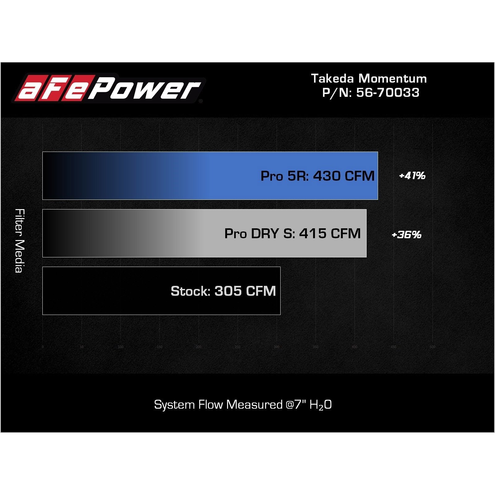 Takeda Momentum Cold Air Intake System w/ Pro DRY S Filter