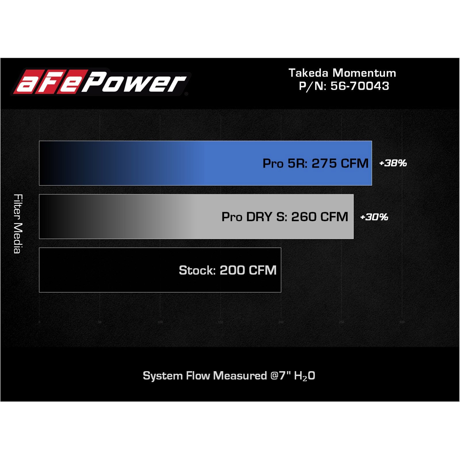 Takeda Momentum Cold Air Intake System w/ Pro DRY S Filter
