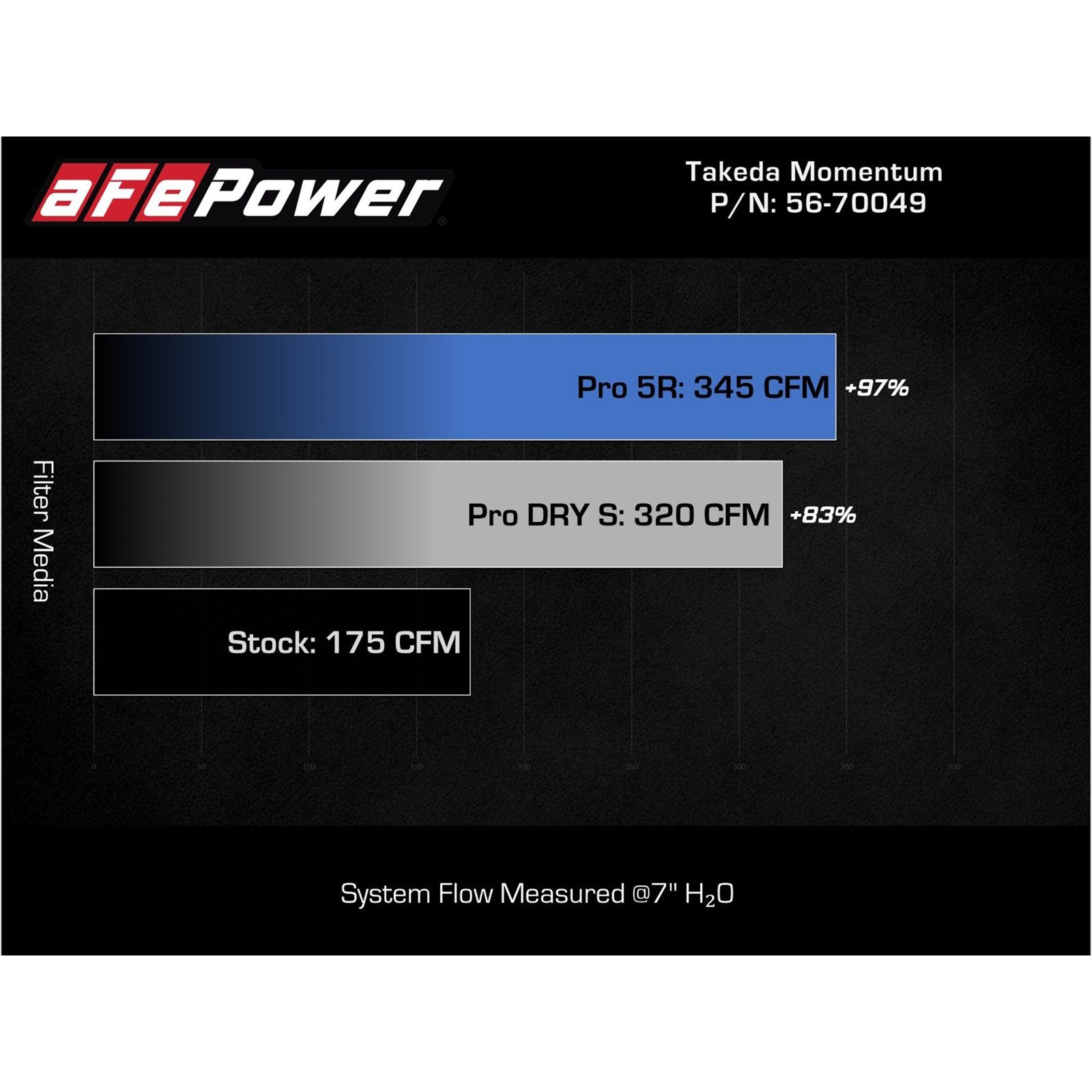 Takeda Momentum Cold Air Intake System w/ Pro DRY S Filter