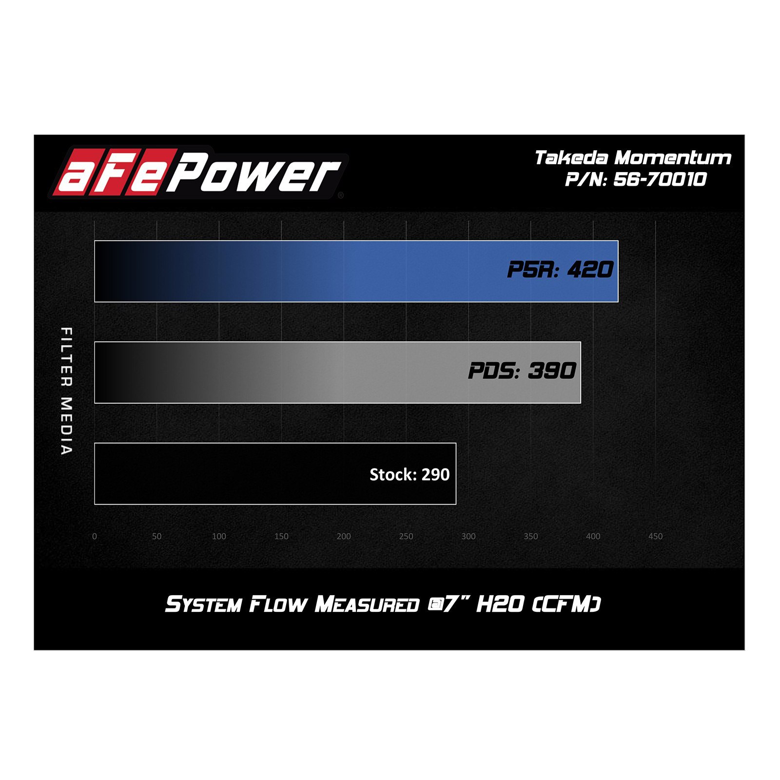 Takeda Momentum Cold Air Intake System w/ Pro DRY S Filter Media