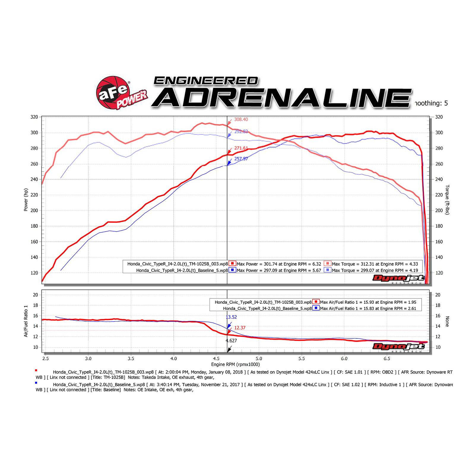 Takeda Momentum Cold Air Intake System Media