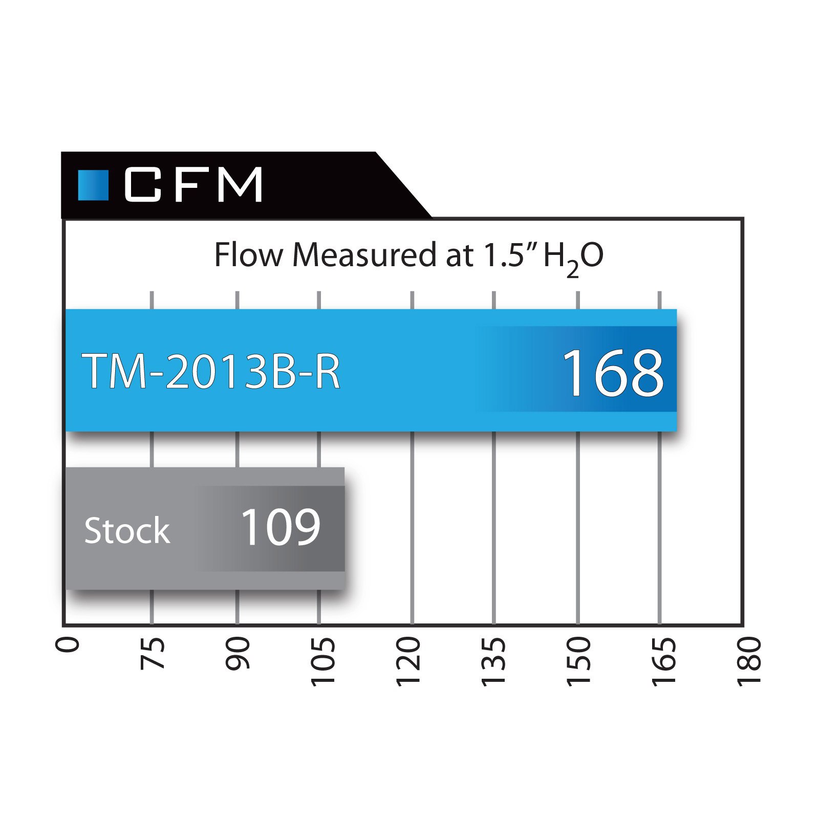 Takeda Momentum Cold Air Intake System Media