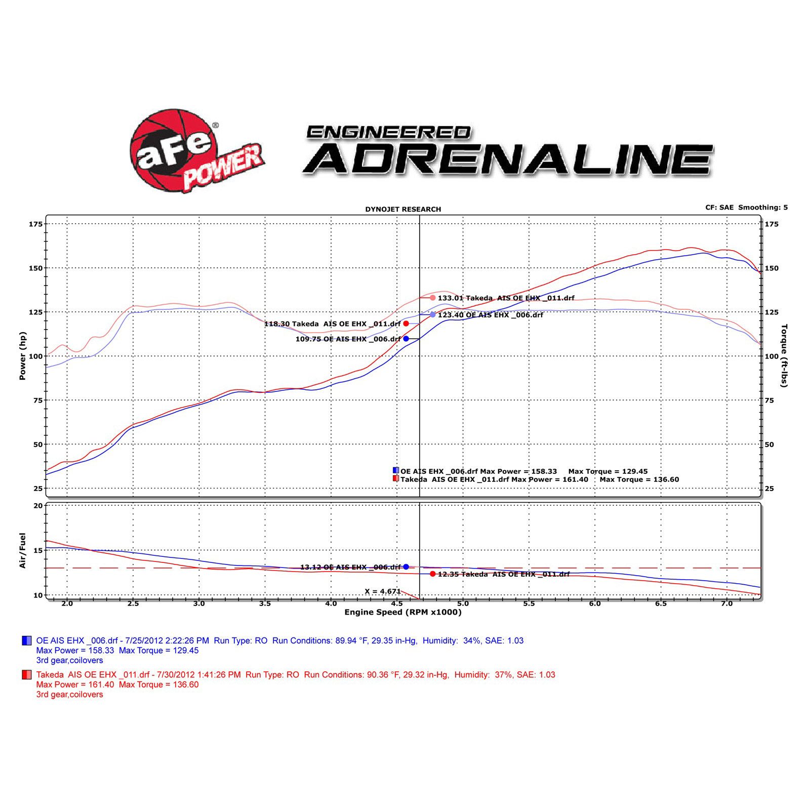 Takeda Momentum Cold Air Intake System Media