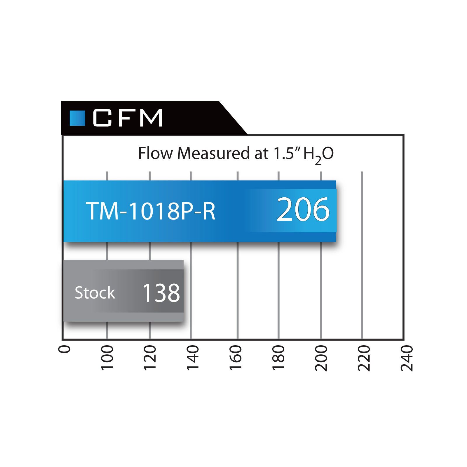 Takeda Momentum Cold Air Intake System