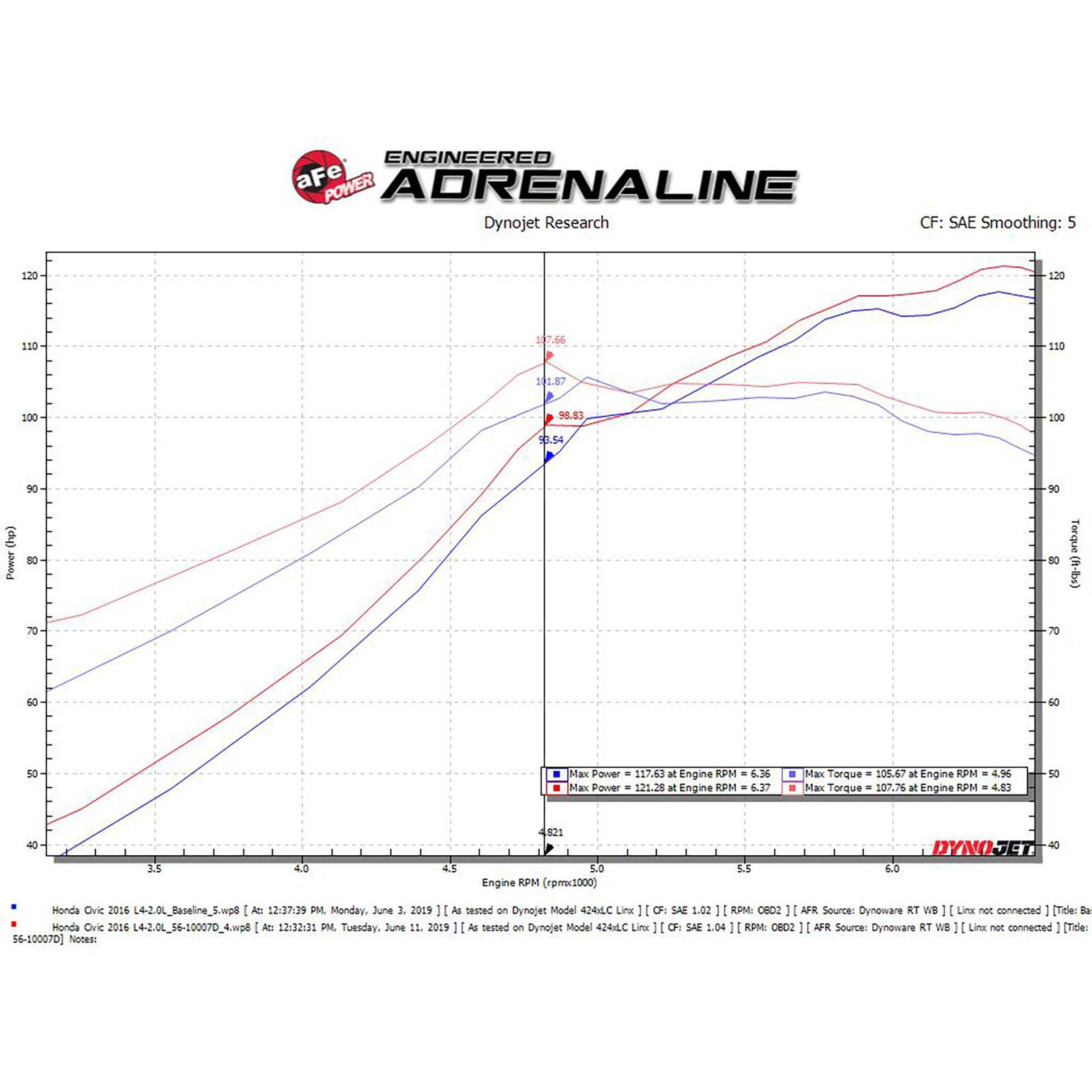Takeda Stage-2 Cold Air Intake System